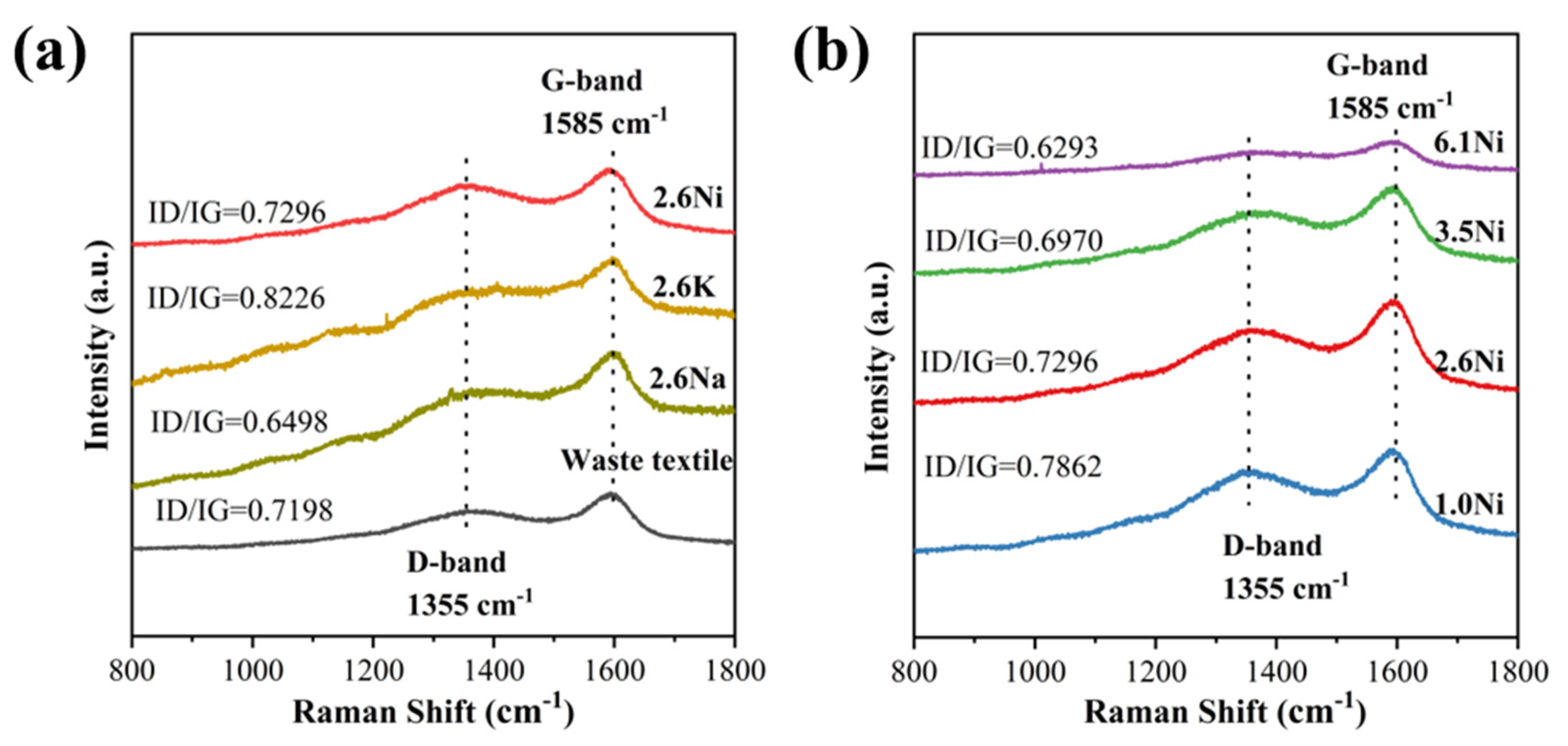 Processes 12 02505 g005