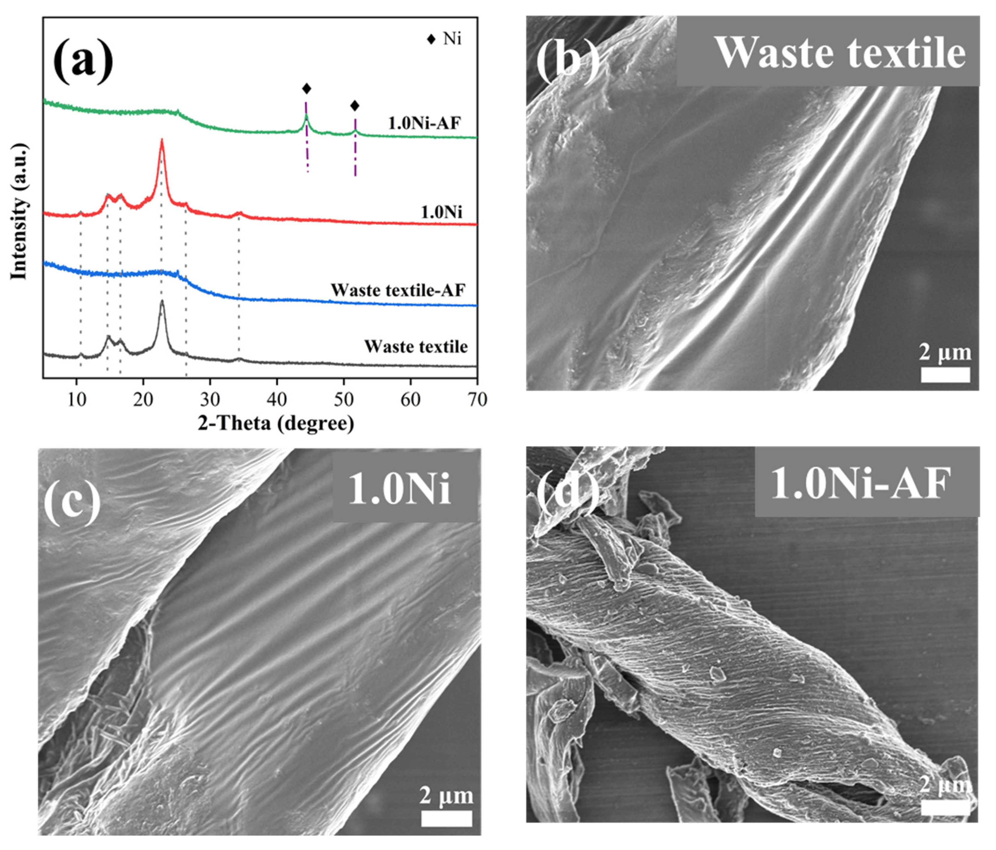 Processes 12 02505 g006