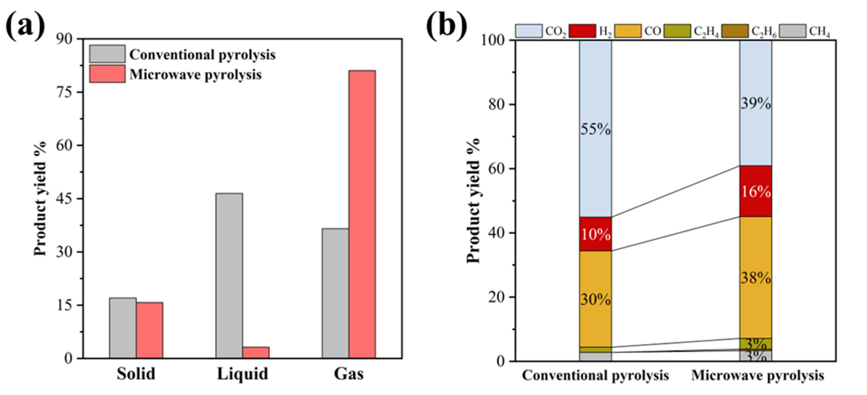 Processes 12 02505 g008