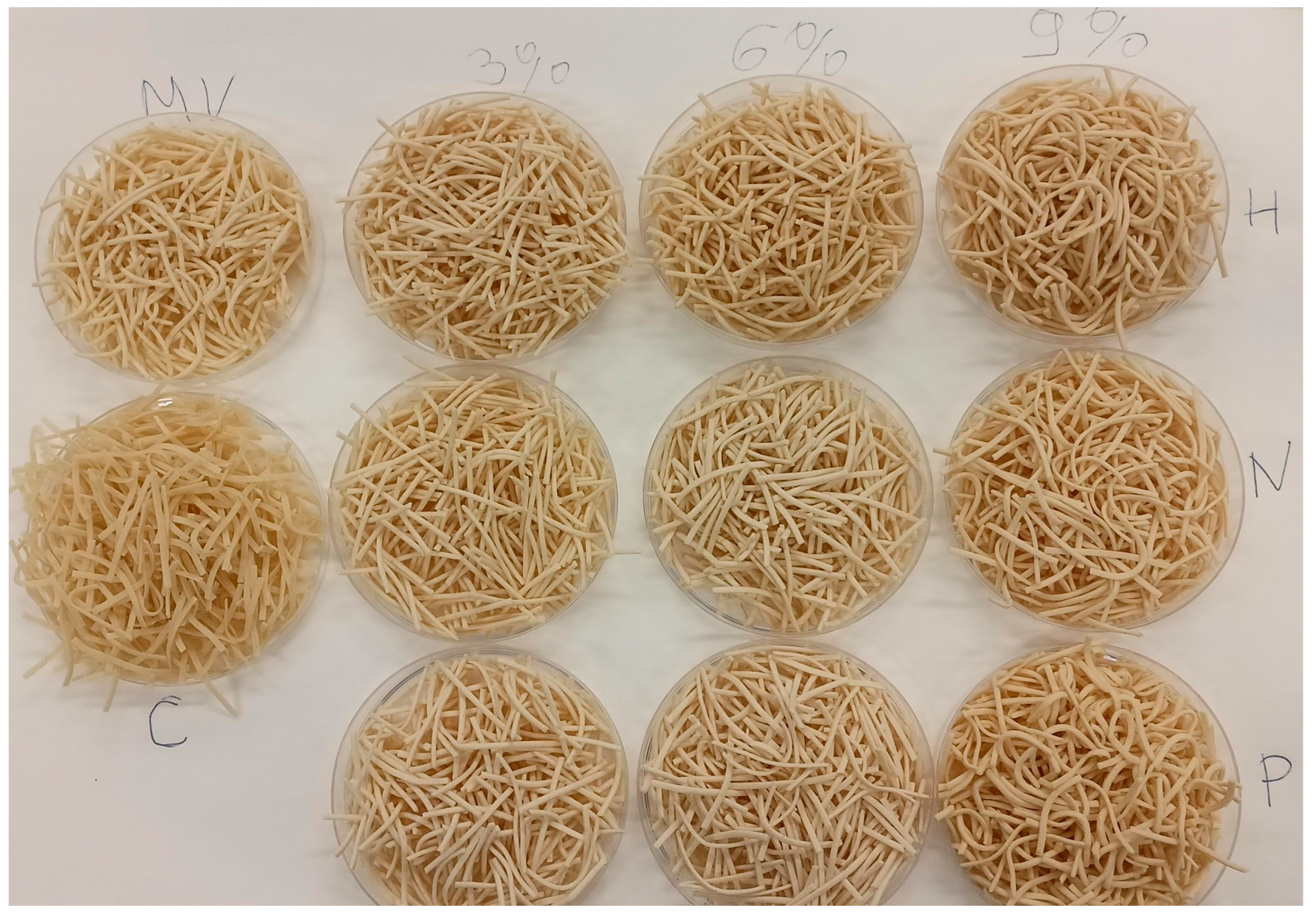 Processes 12 02508 g001