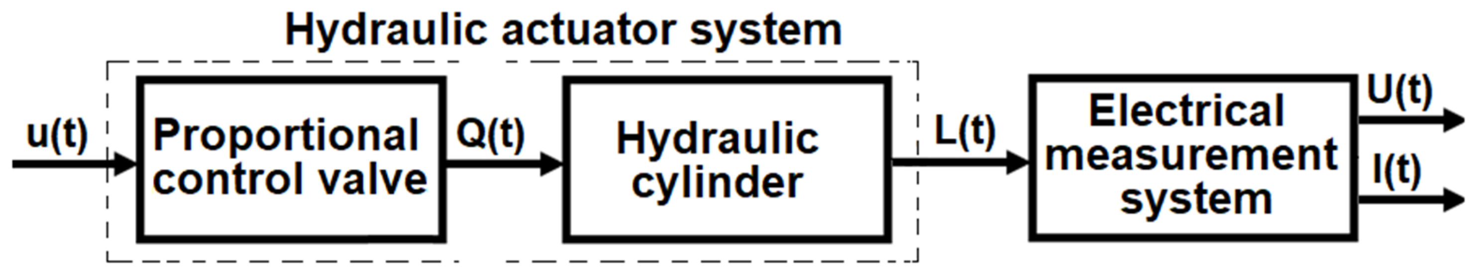 Processes 12 02509 g003