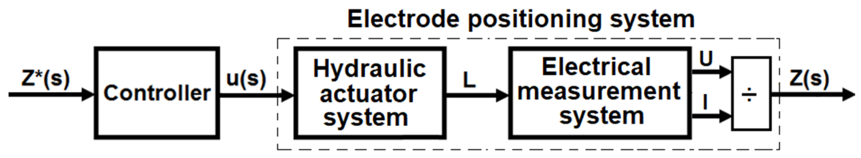 Processes 12 02509 g004