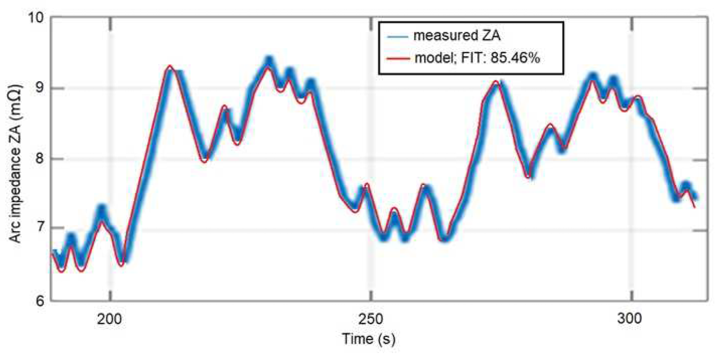 Processes 12 02509 g009