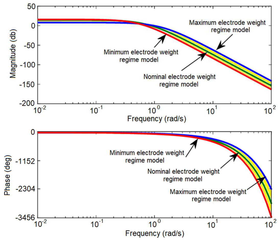 Processes 12 02509 g013