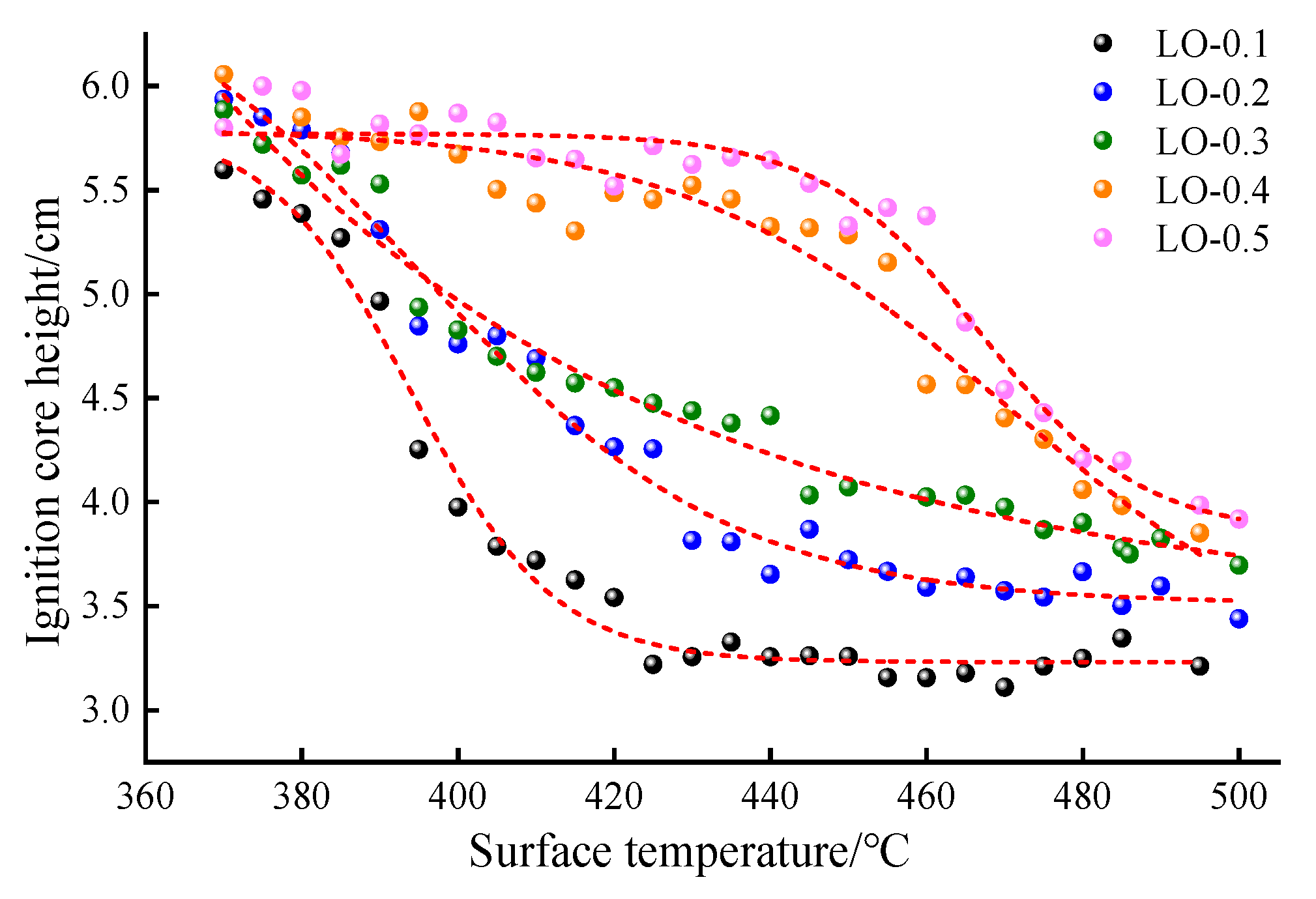 Processes 12 02522 g008