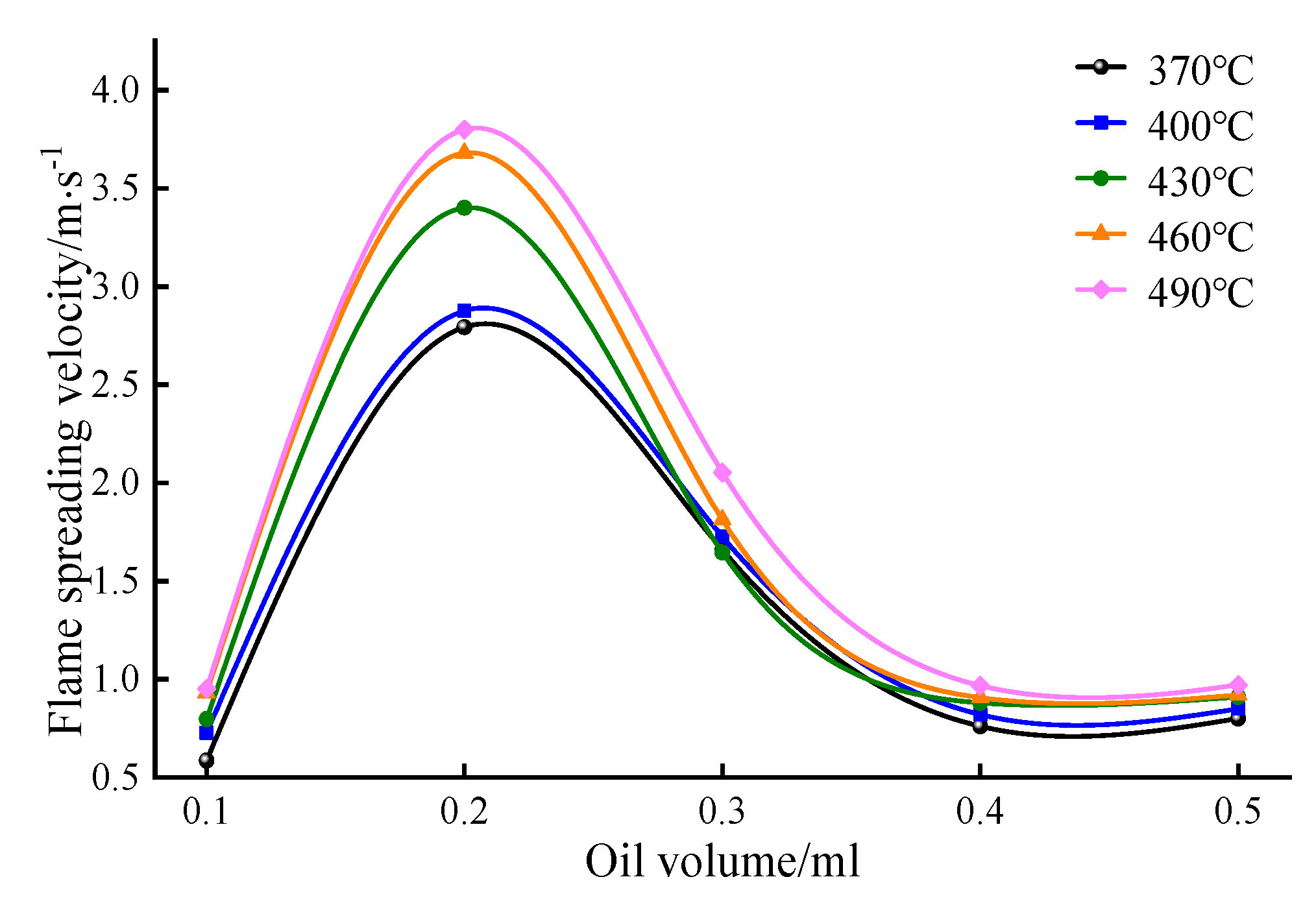 Processes 12 02522 g011