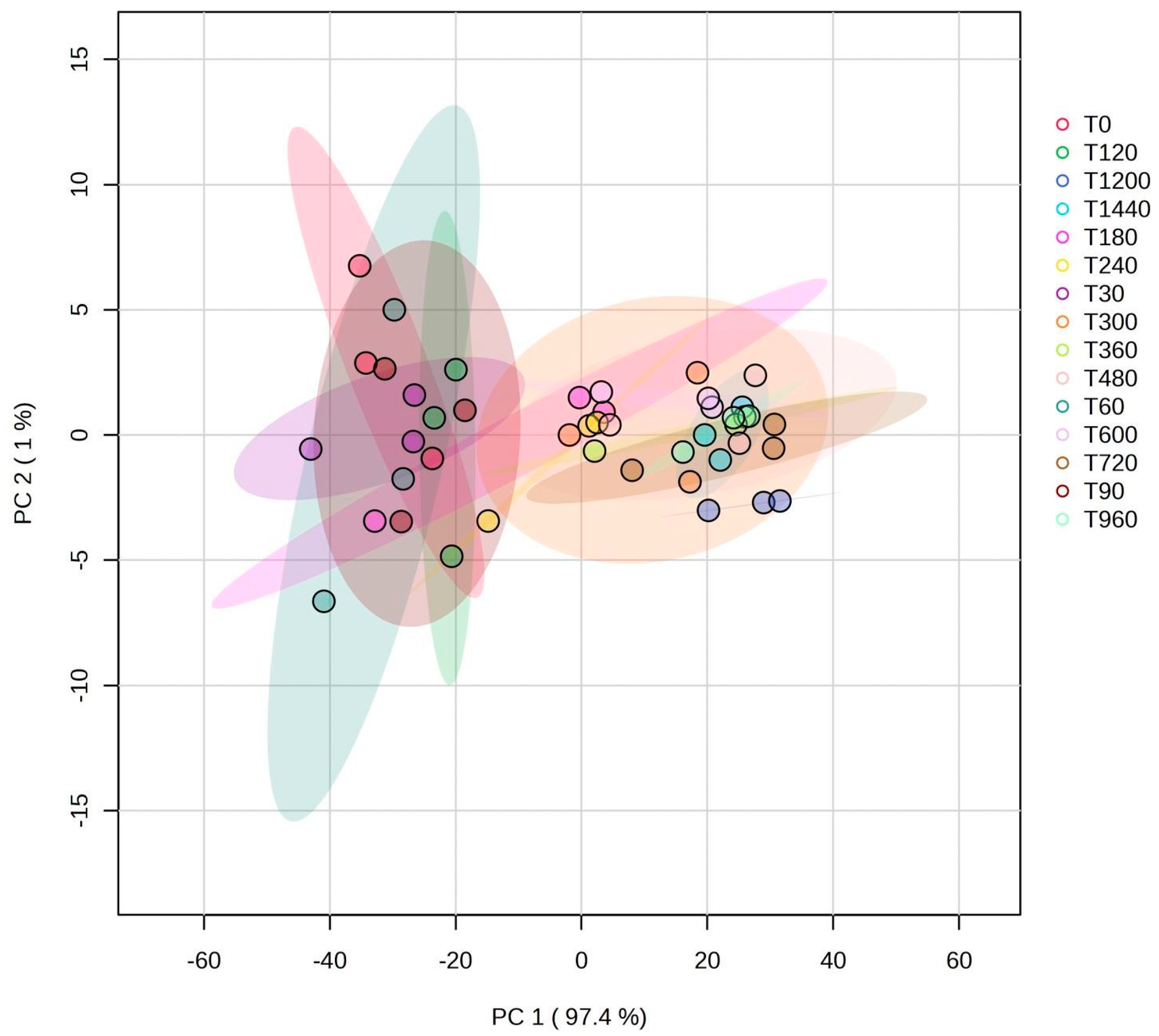Processes 12 02523 g005 Processes 12 02523 g005