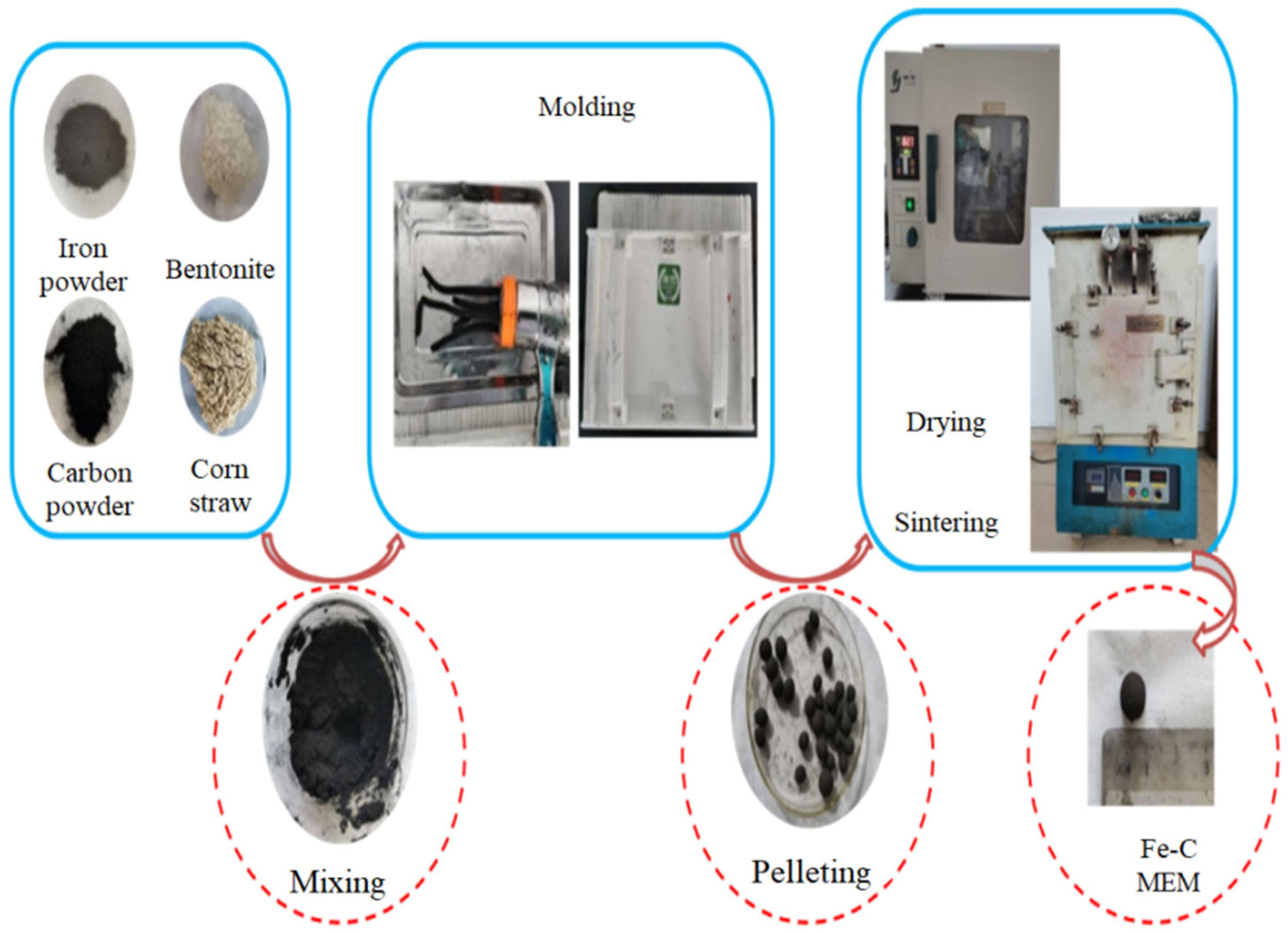 Processes 12 02538 g001