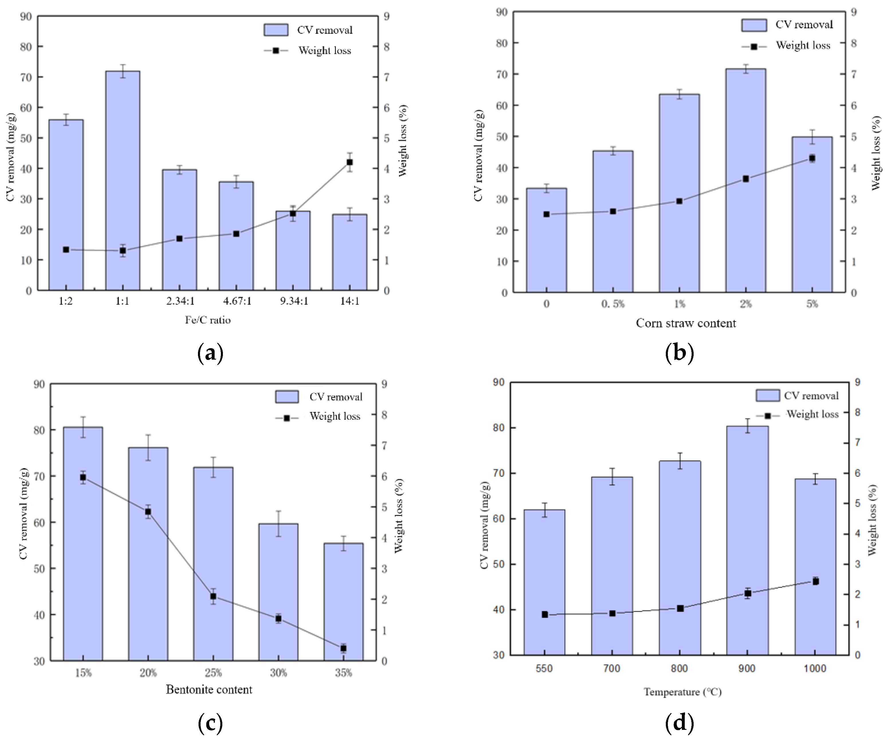 Processes 12 02538 g002