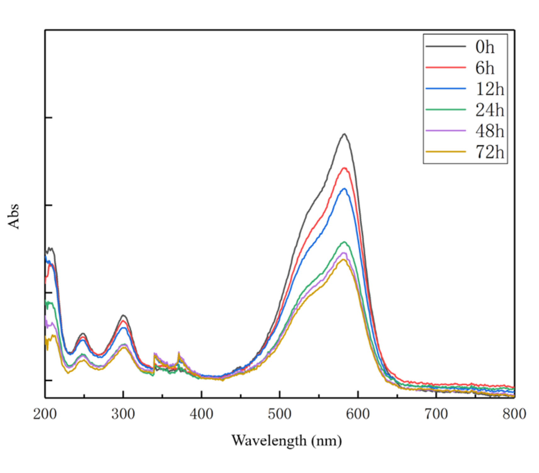 Processes 12 02538 g006