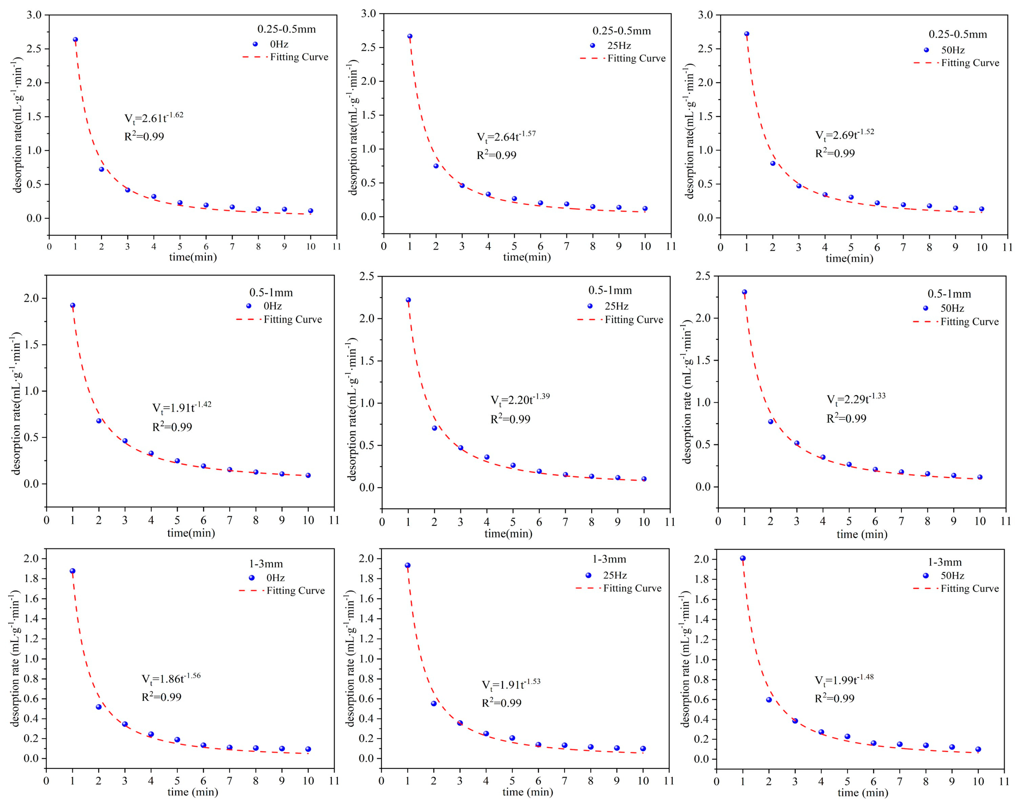 Processes 12 02548 g004