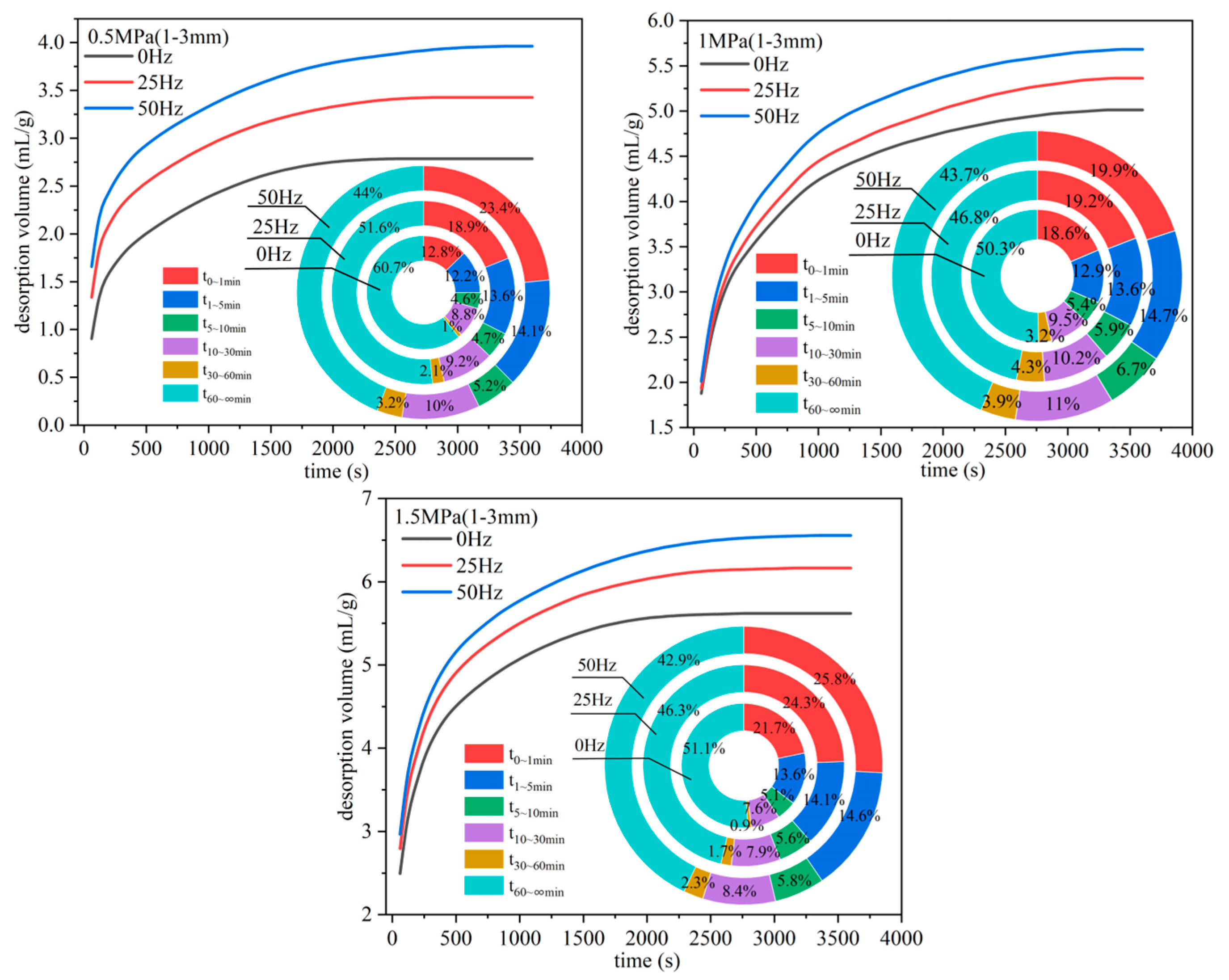 Processes 12 02548 g006
