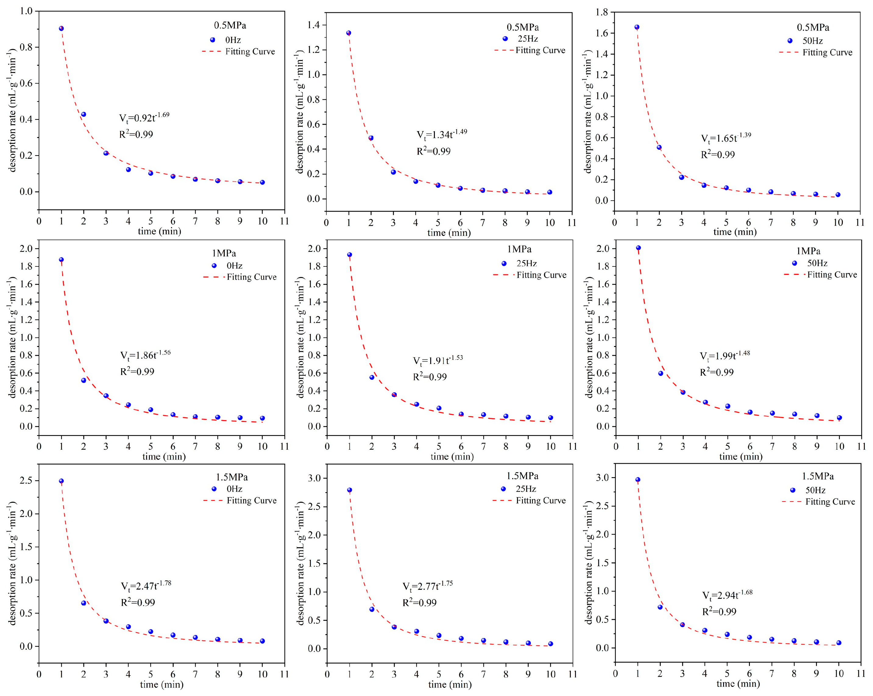 Processes 12 02548 g007