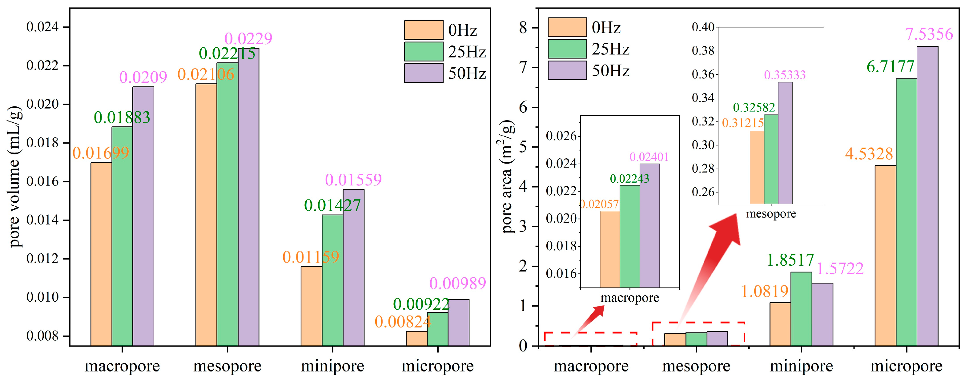 Processes 12 02548 g009