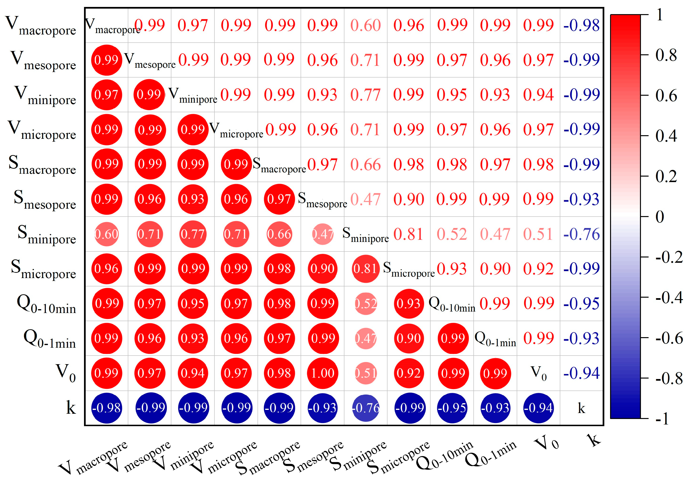 Processes 12 02548 g010
