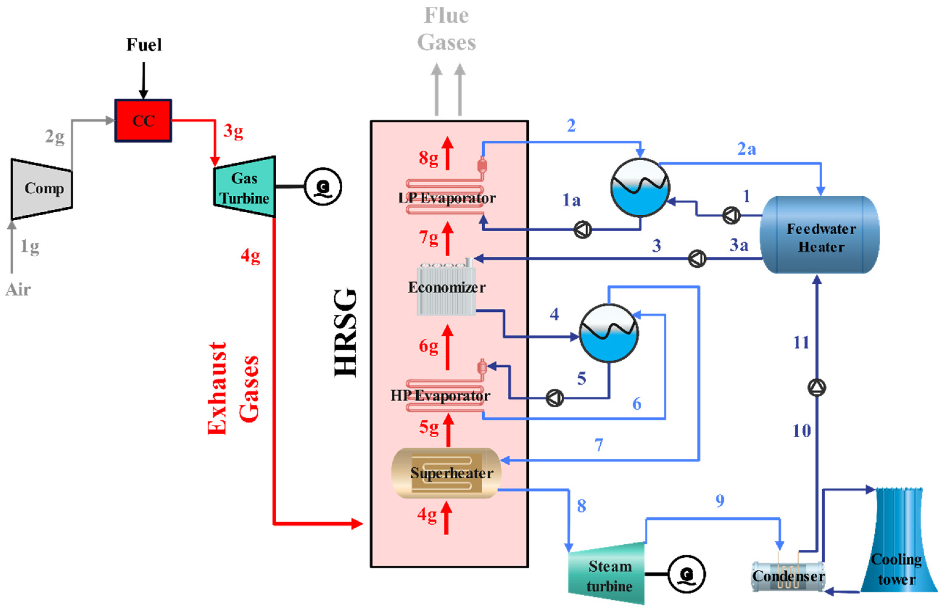 Processes 12 02557 g001 Processes 12 02557 g001