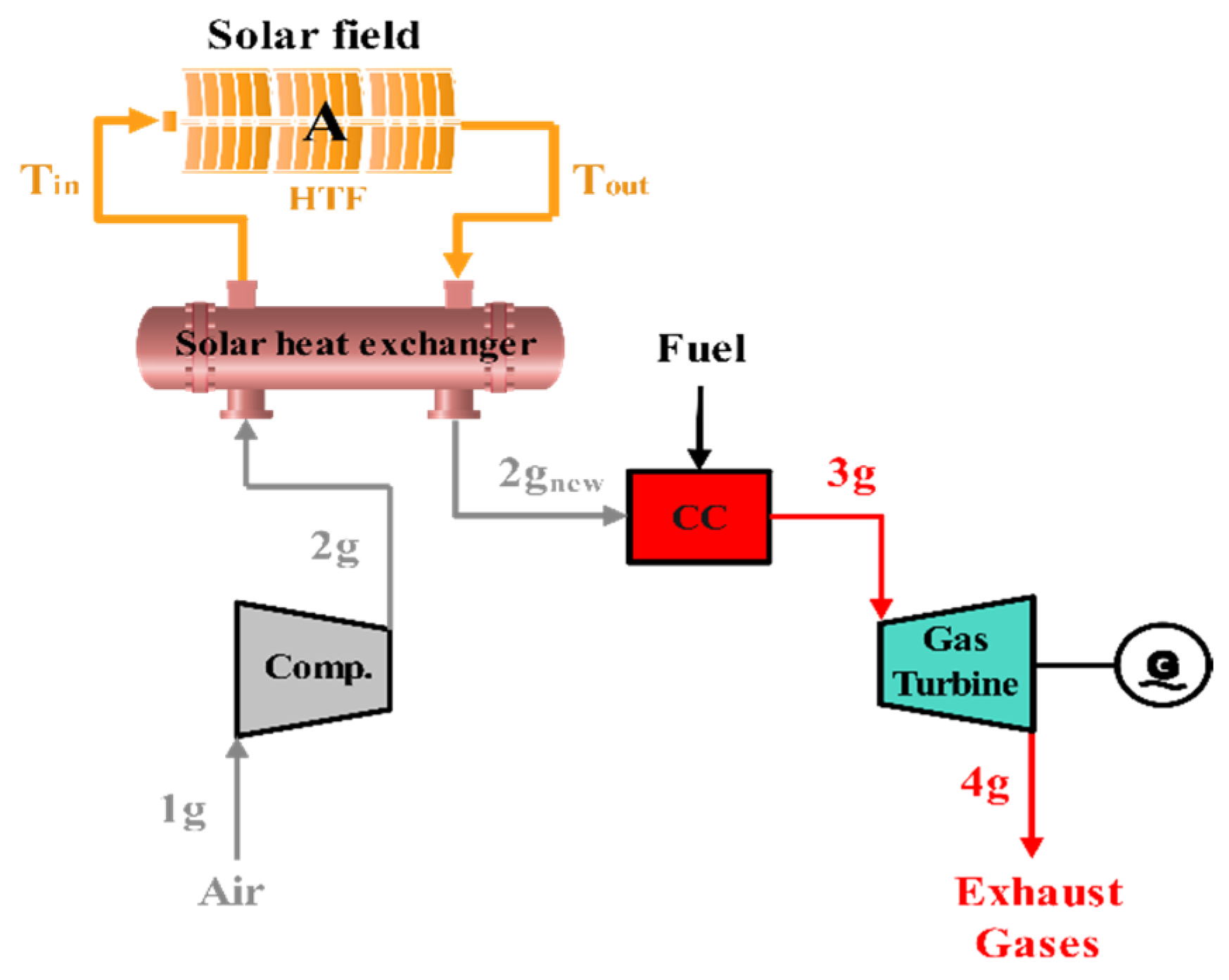 Processes 12 02557 g005 Processes 12 02557 g005