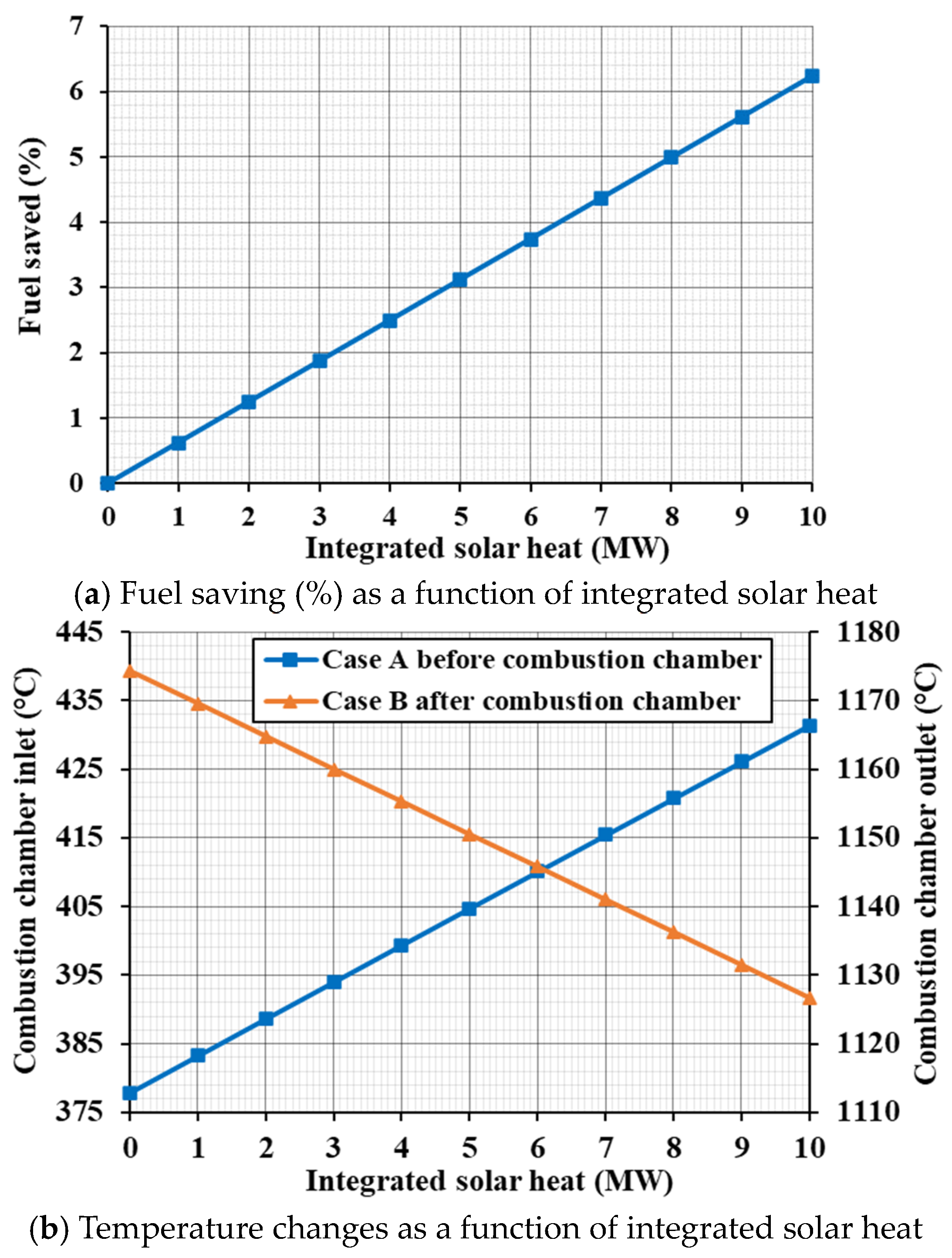 Processes 12 02557 g009 Processes 12 02557 g009
