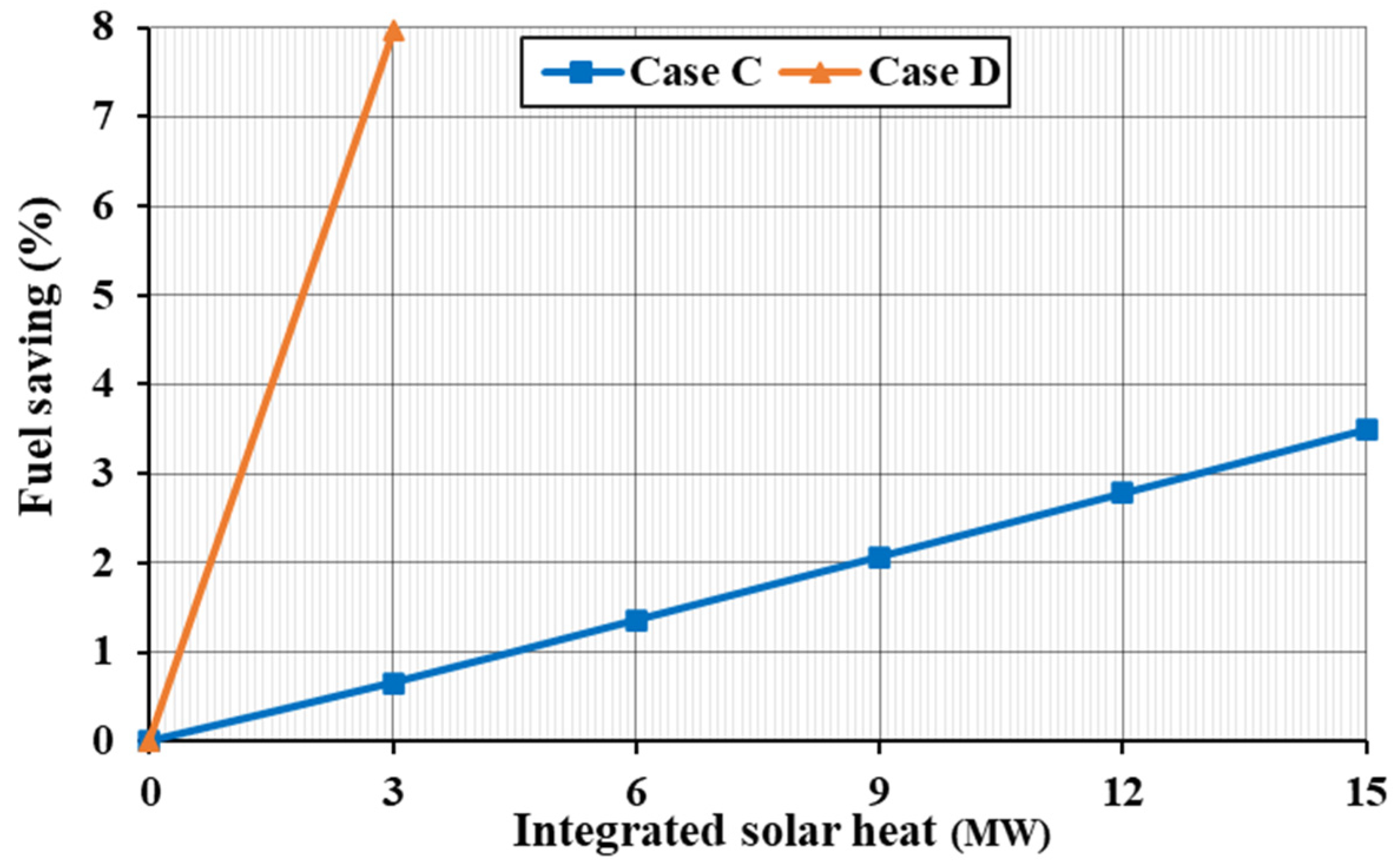 Processes 12 02557 g011 Processes 12 02557 g011