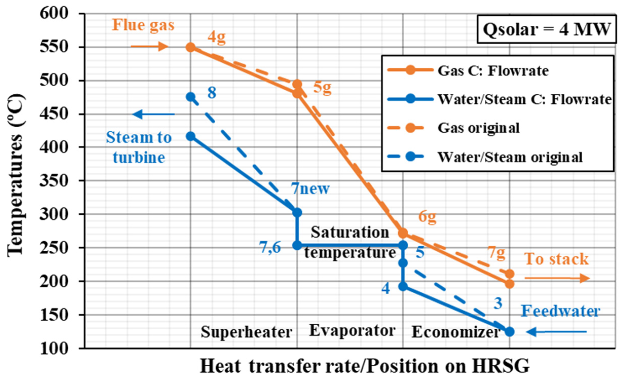 Processes 12 02557 g013 Processes 12 02557 g013
