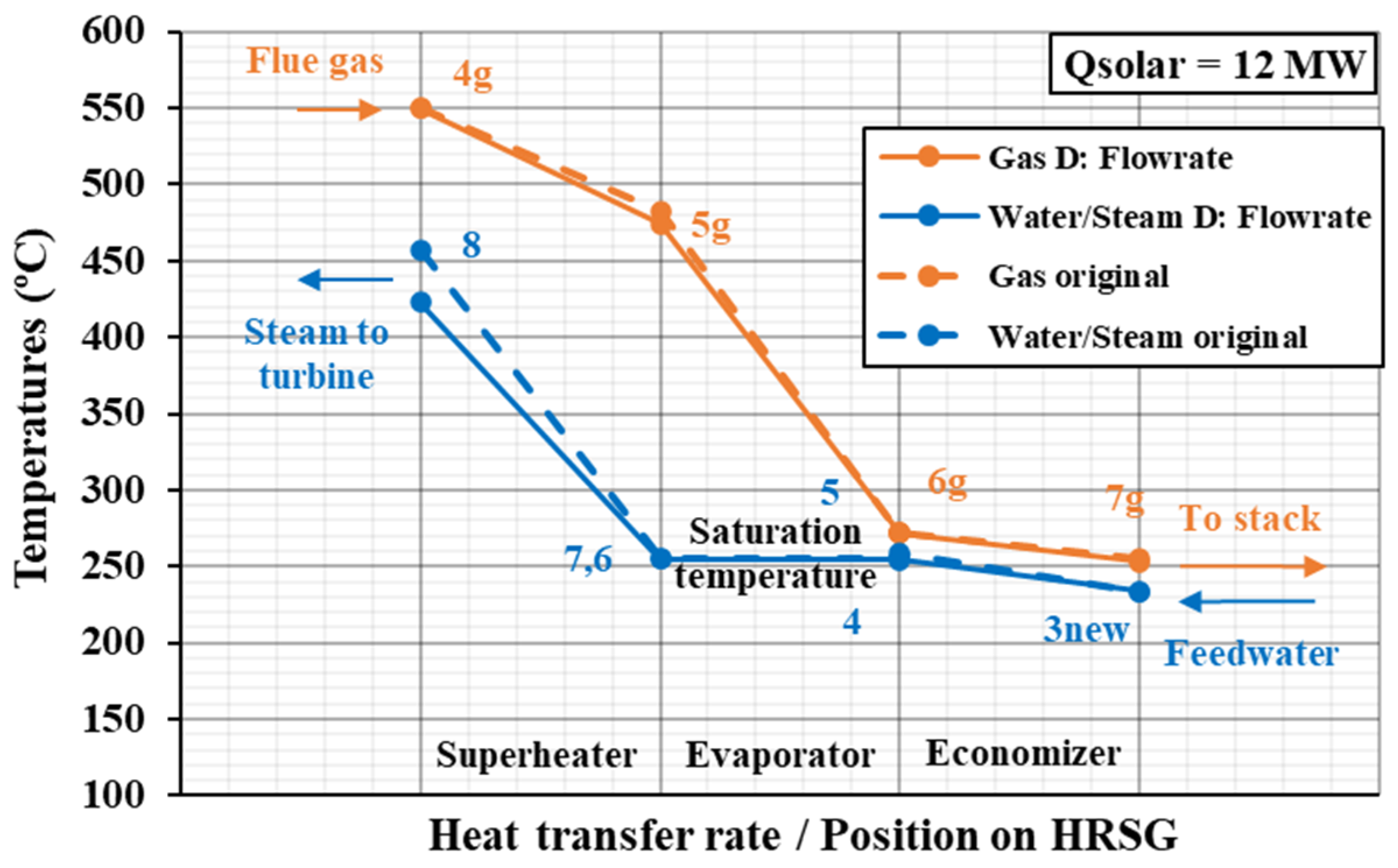 Processes 12 02557 g014 Processes 12 02557 g014