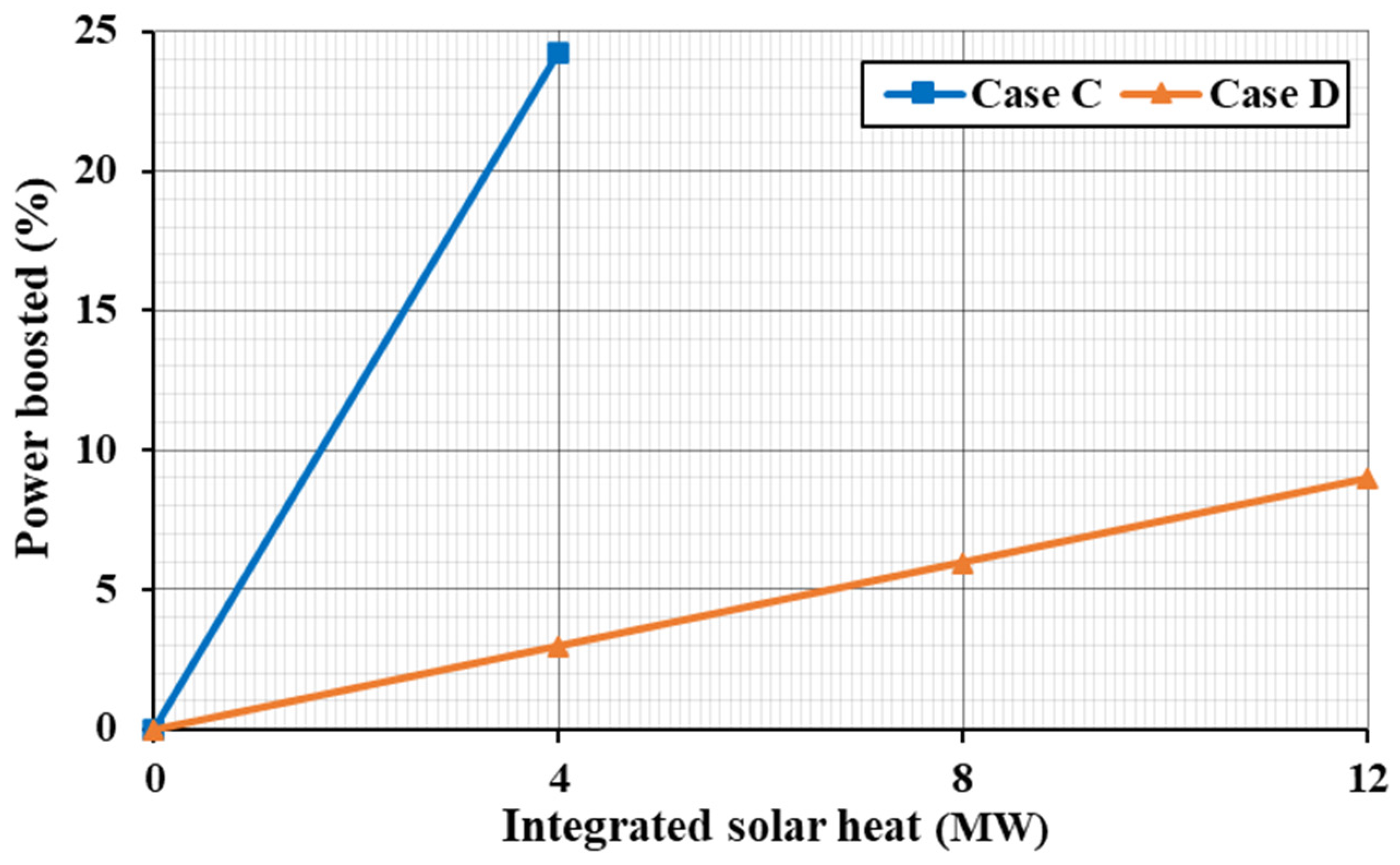 Processes 12 02557 g015 Processes 12 02557 g015