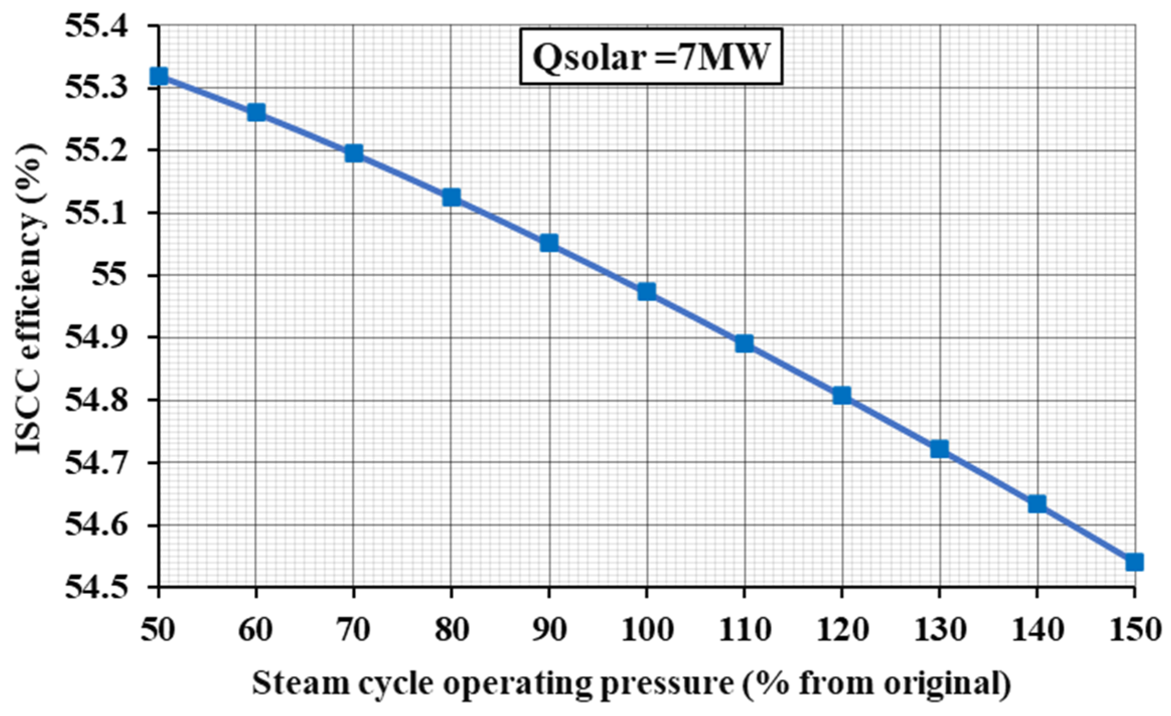 Processes 12 02557 g017 Processes 12 02557 g017