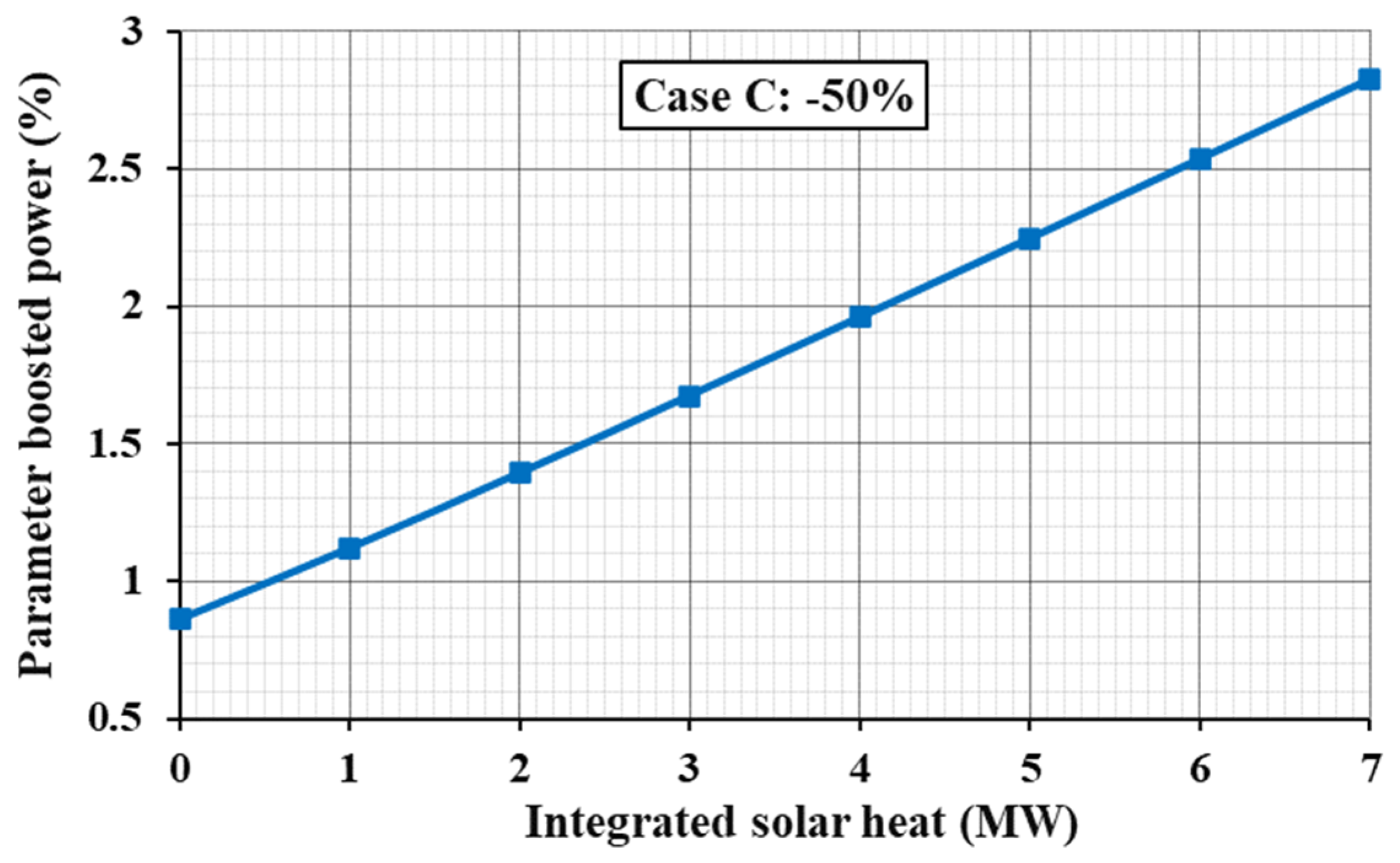 Processes 12 02557 g018 Processes 12 02557 g018