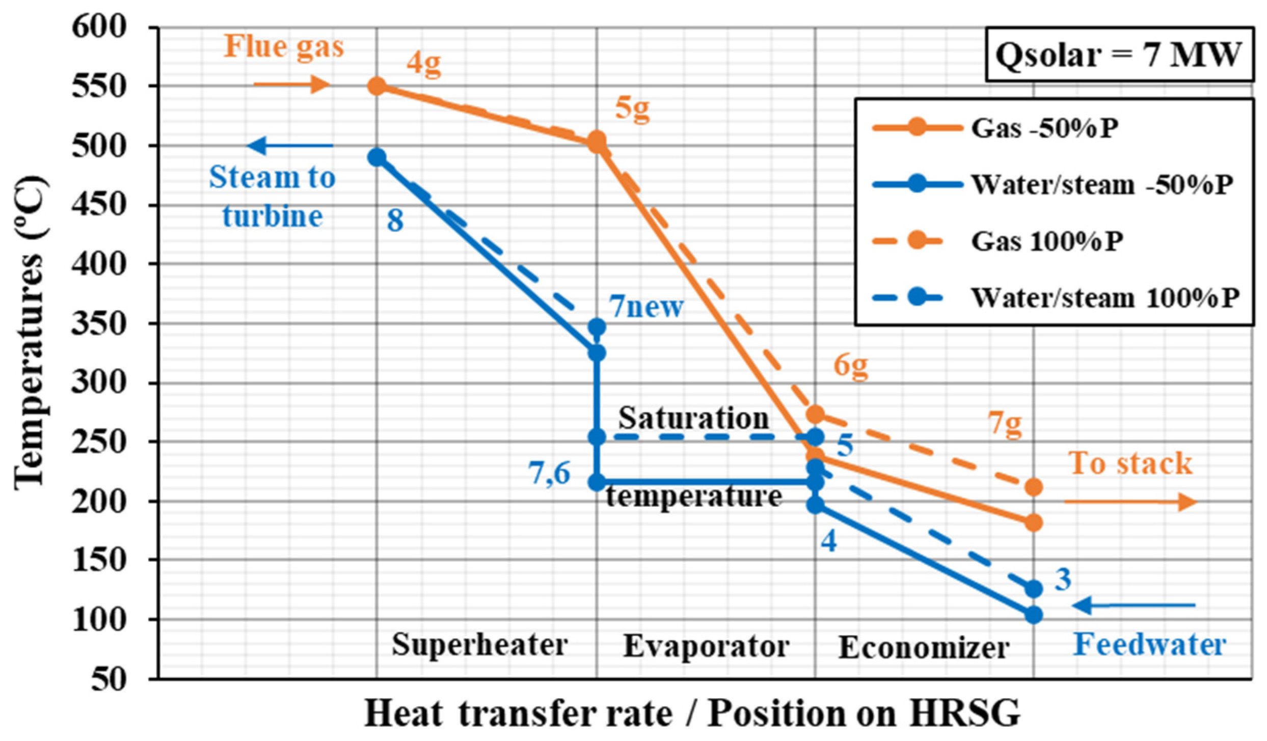 Processes 12 02557 g019 Processes 12 02557 g019