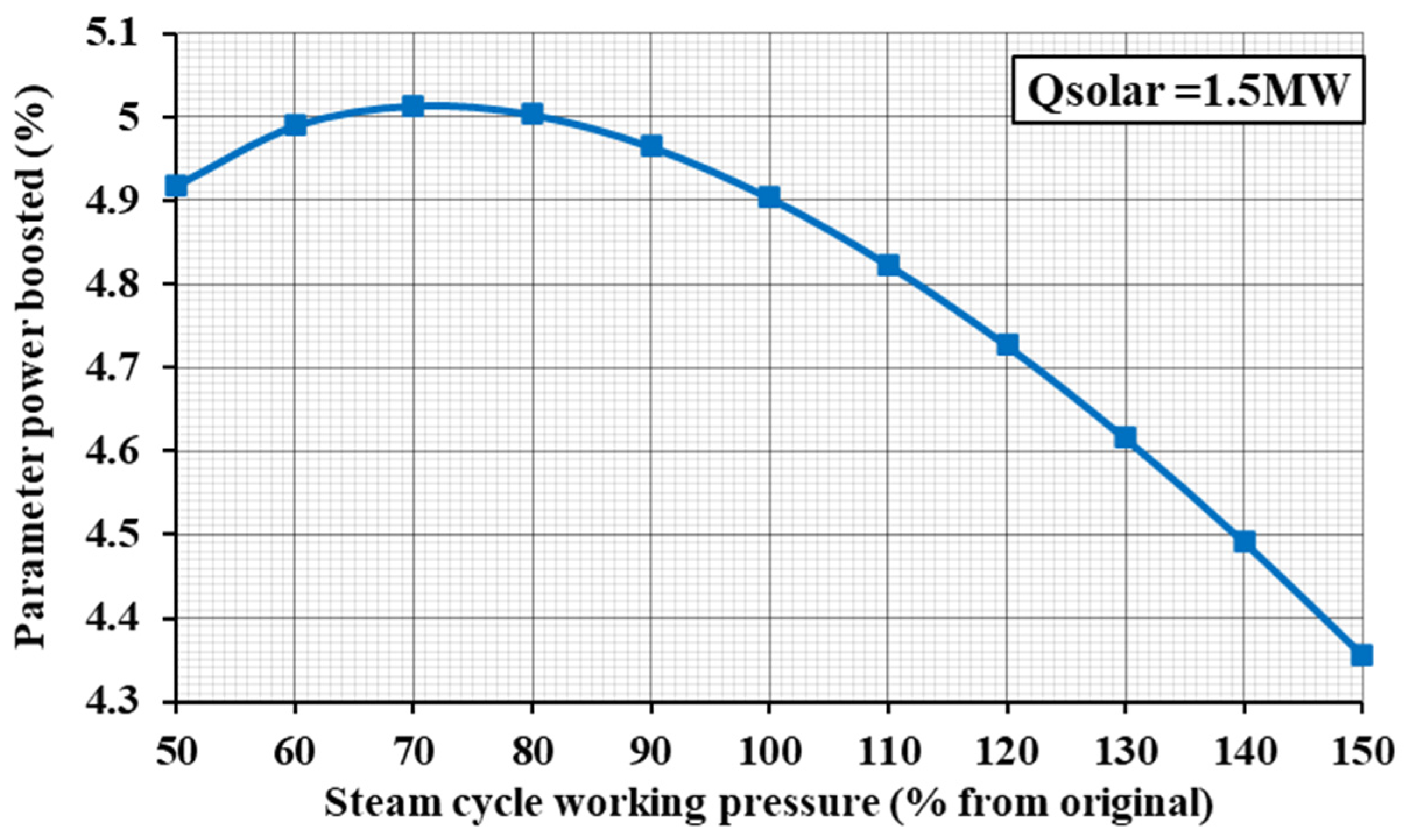 Processes 12 02557 g020 Processes 12 02557 g020