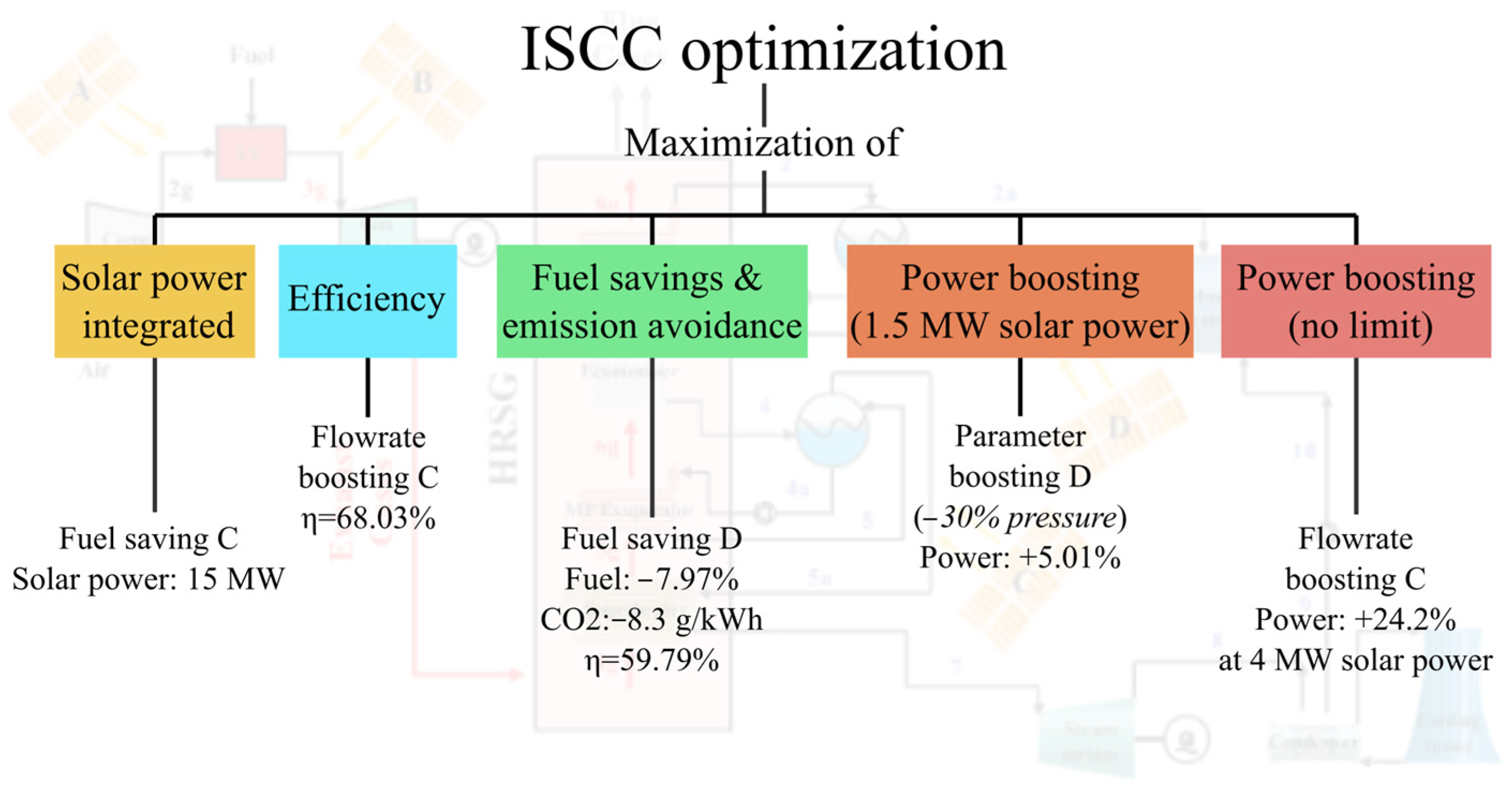 Processes 12 02557 g023 Processes 12 02557 g023