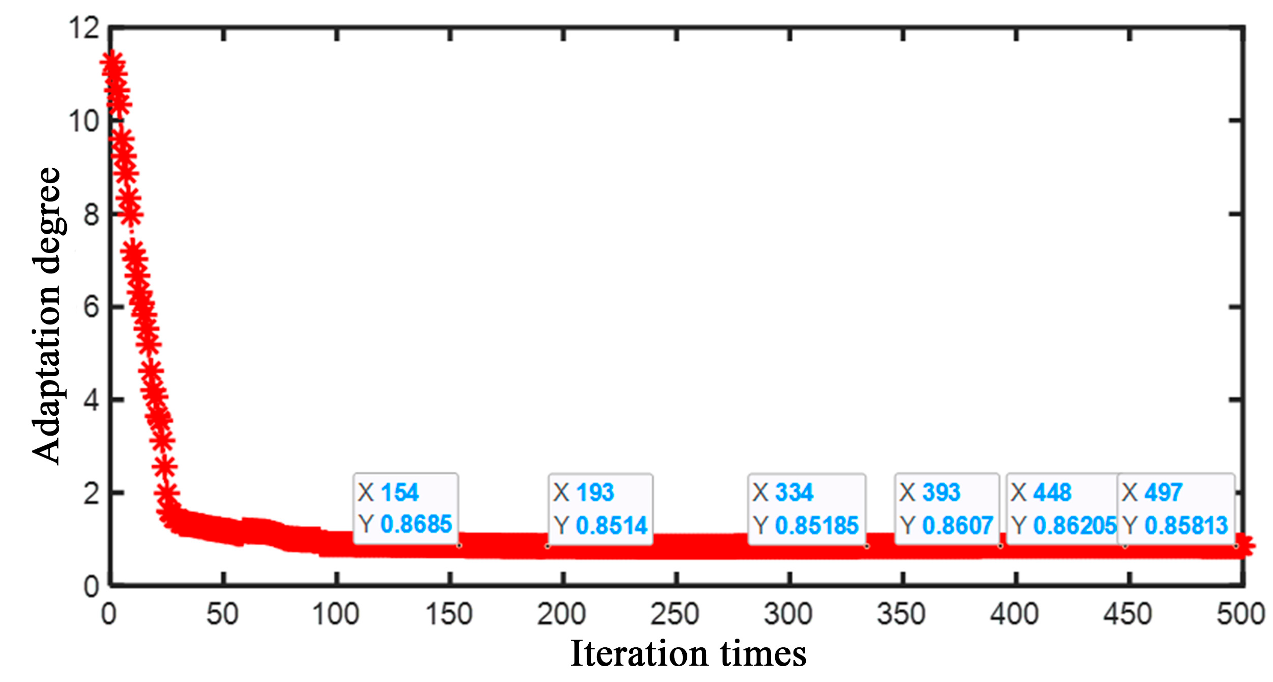 Processes 12 02572 g010