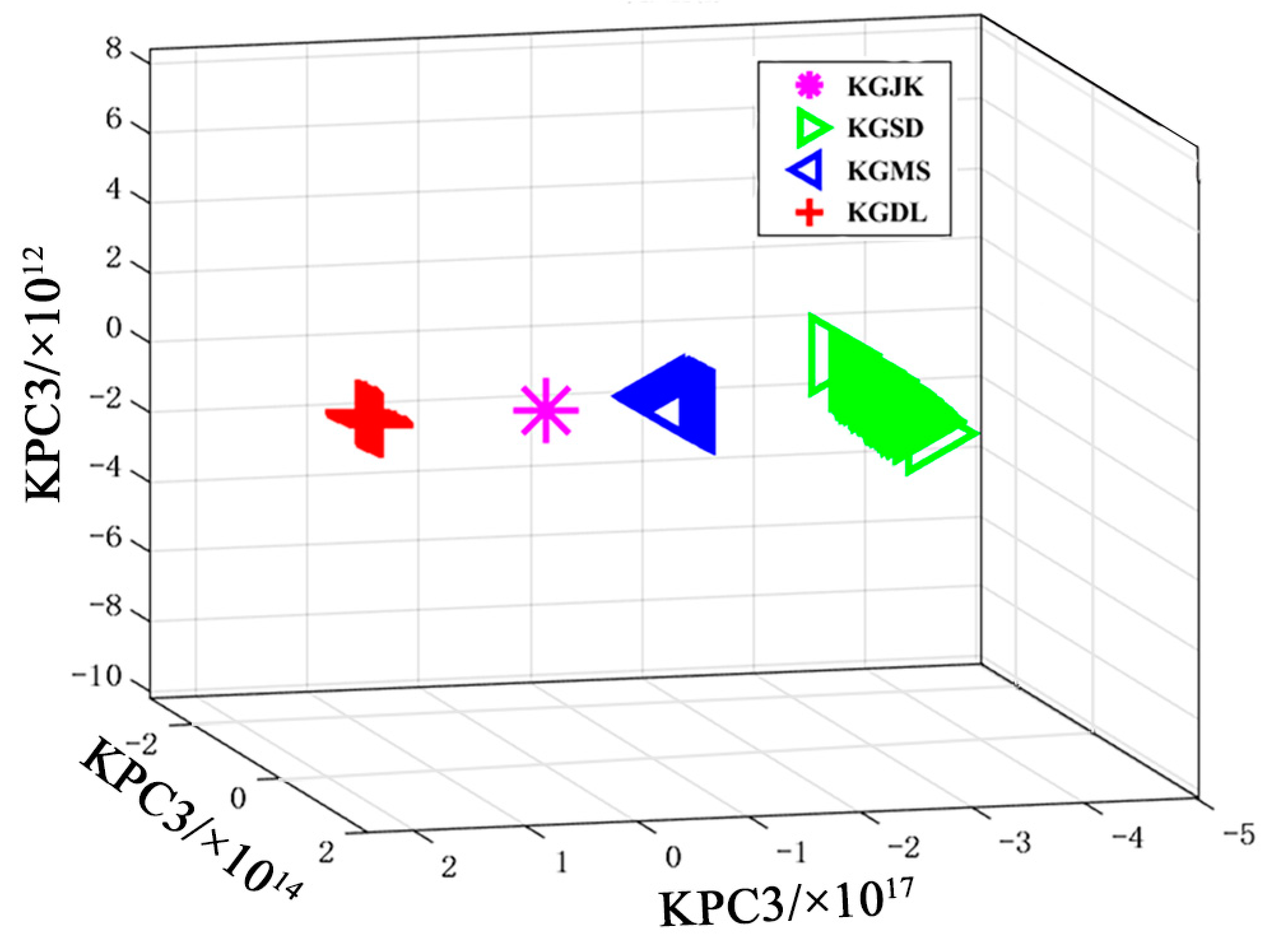 Processes 12 02572 g011