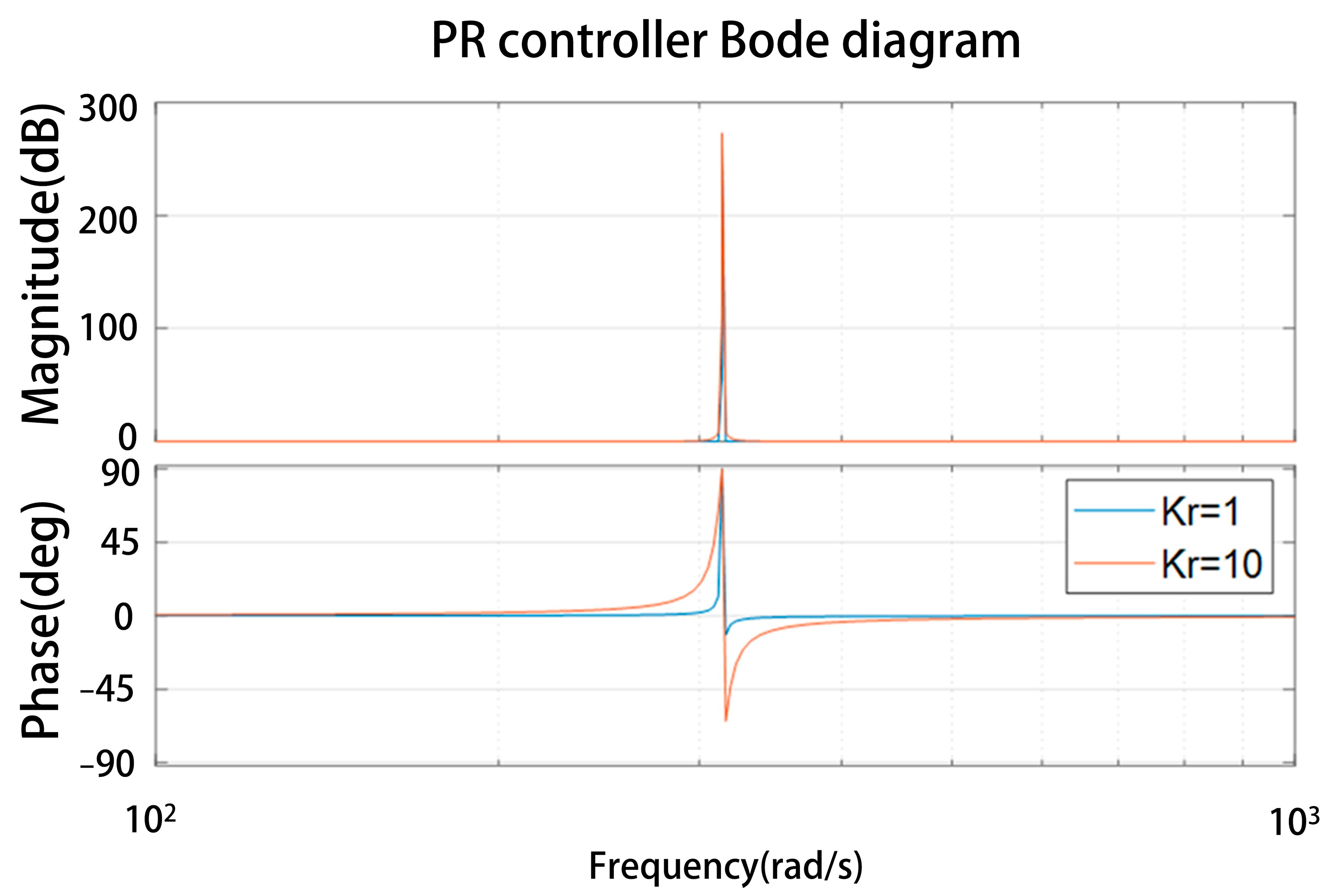 Processes 12 02586 g003