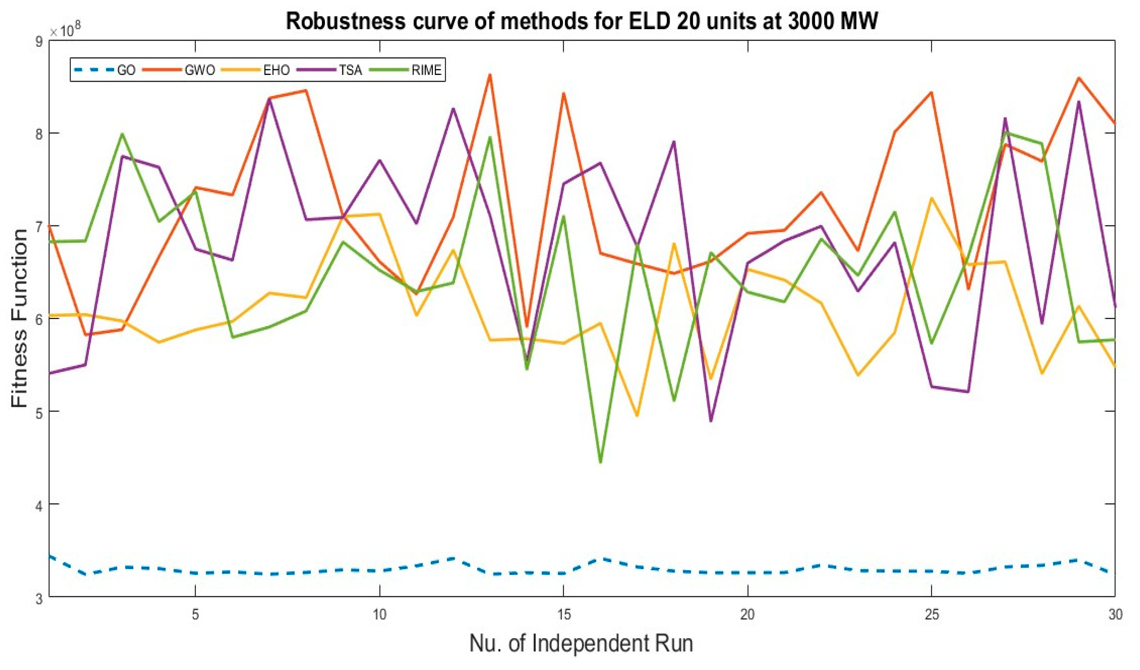 Processes 12 02593 g003