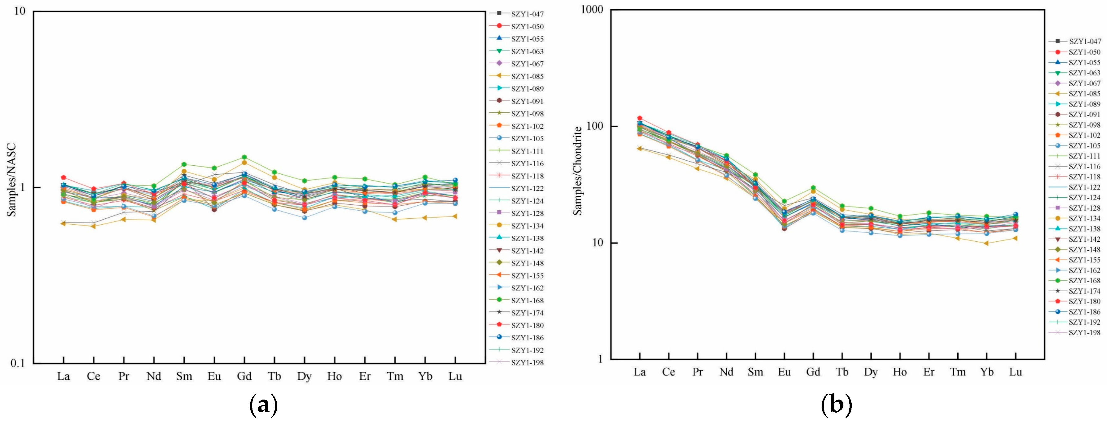 Processes 12 02595 g015