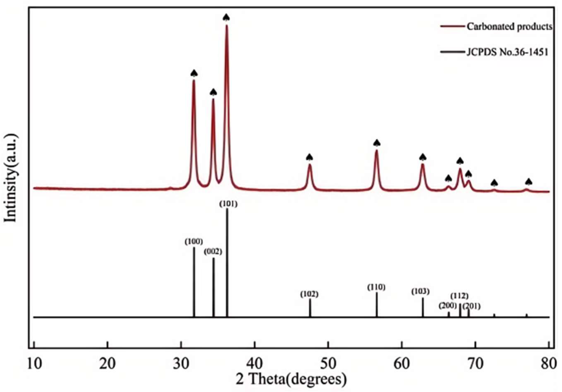 Processes 12 02601 g021