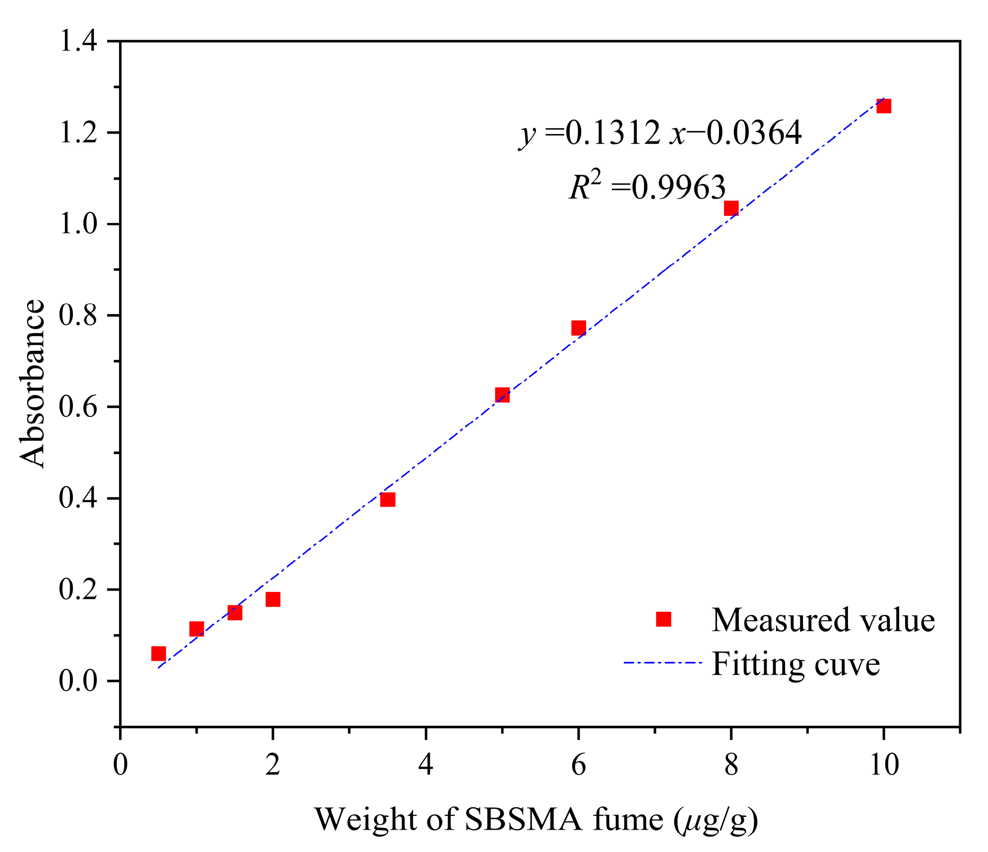 Processes 12 02603 g002