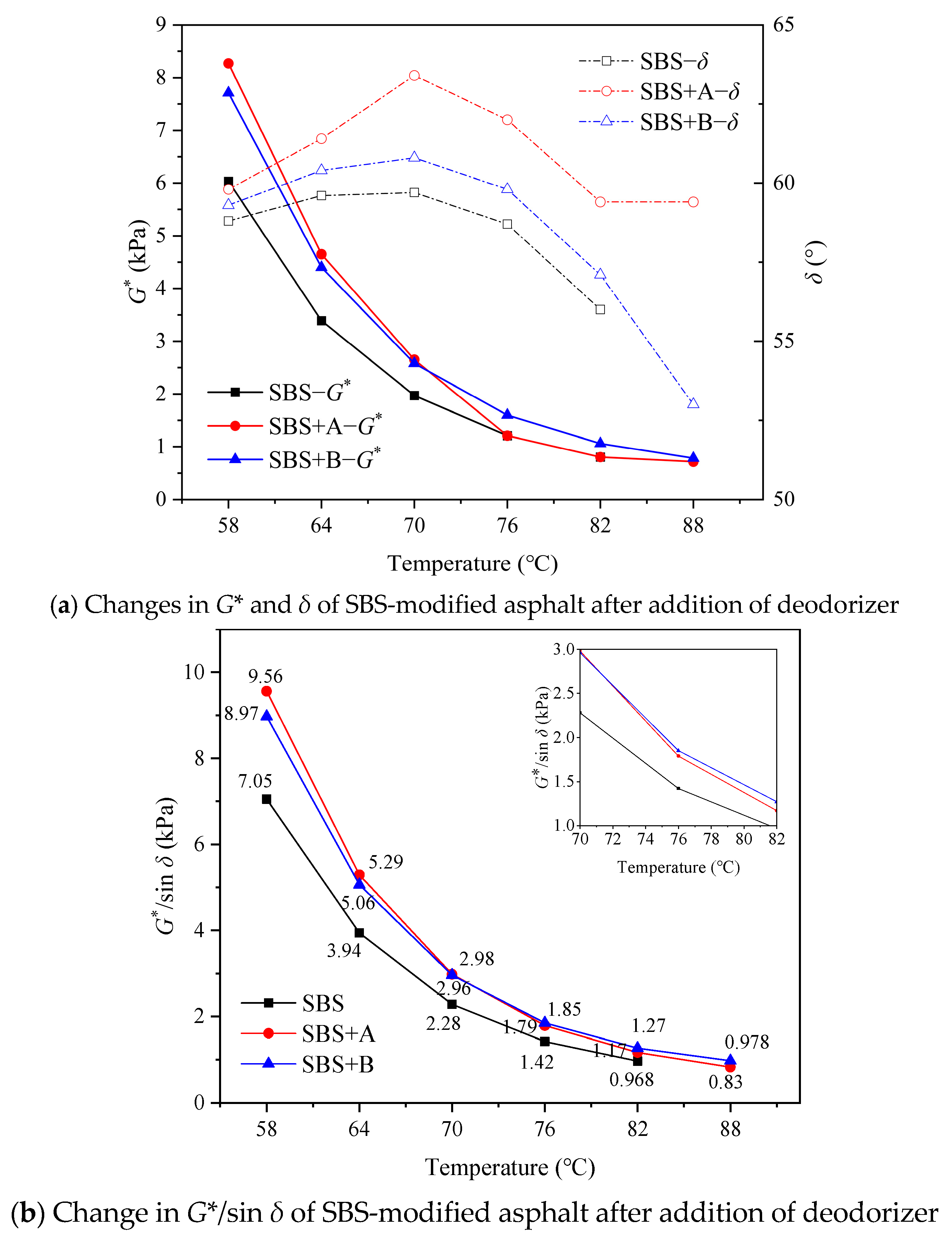 Processes 12 02603 g007