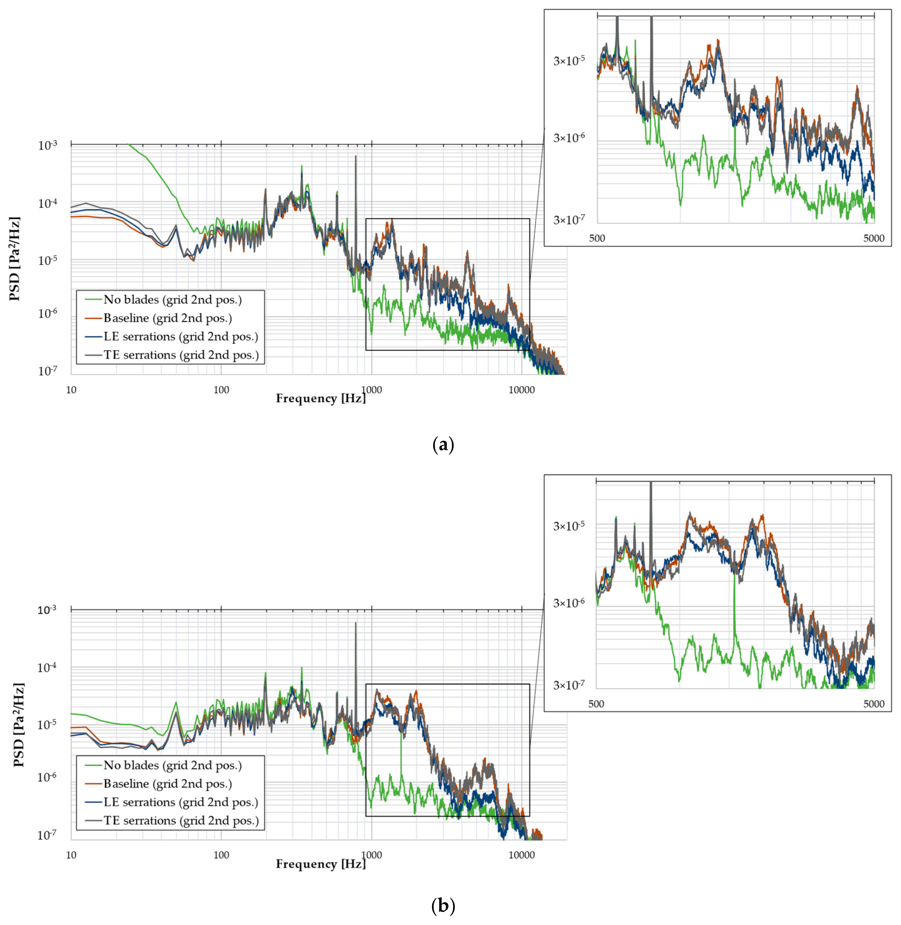 Processes 12 02613 g007 Processes 12 02613 g007