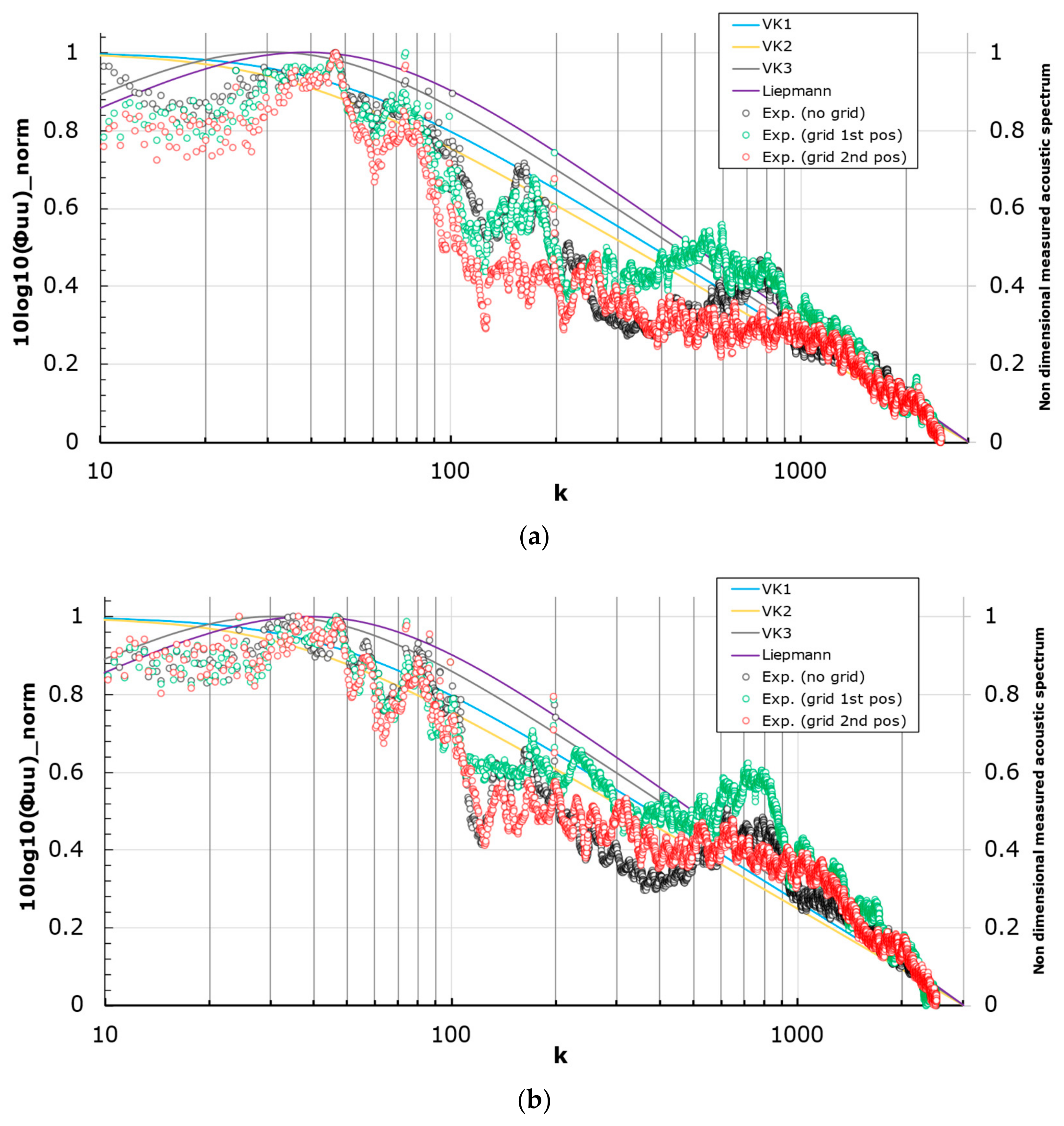 Processes 12 02613 g009 Processes 12 02613 g009