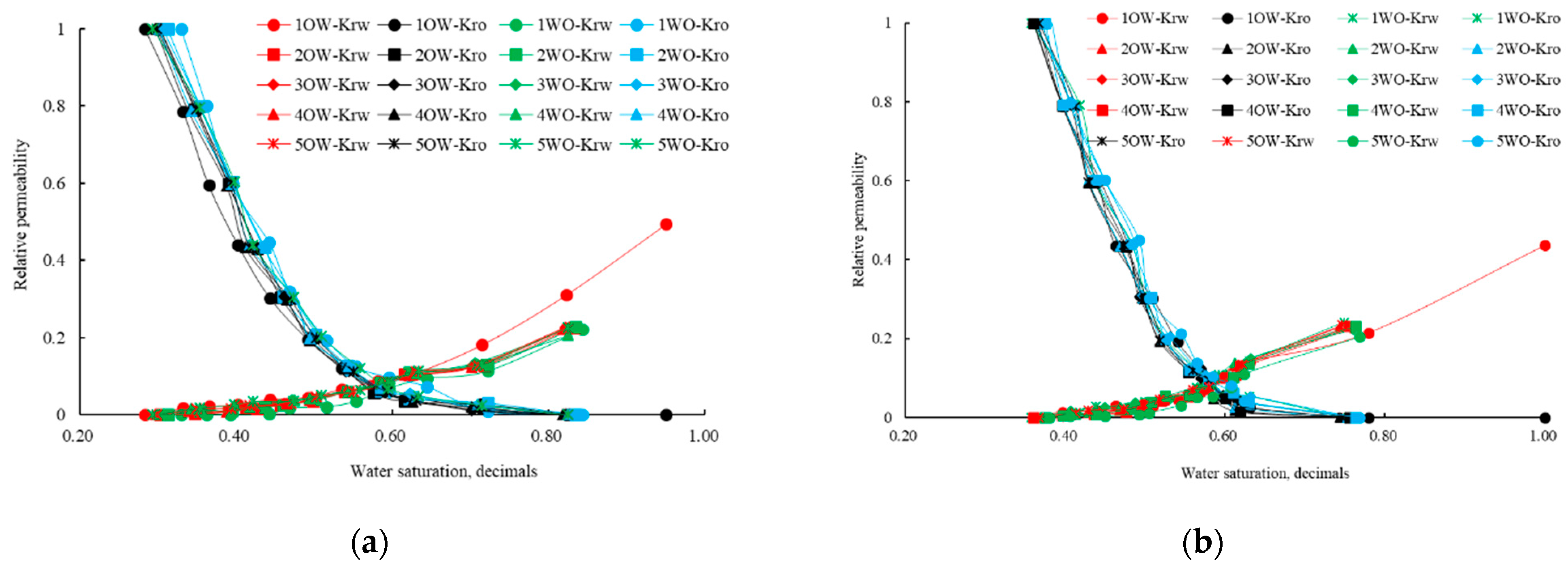 Processes 12 02668 g004