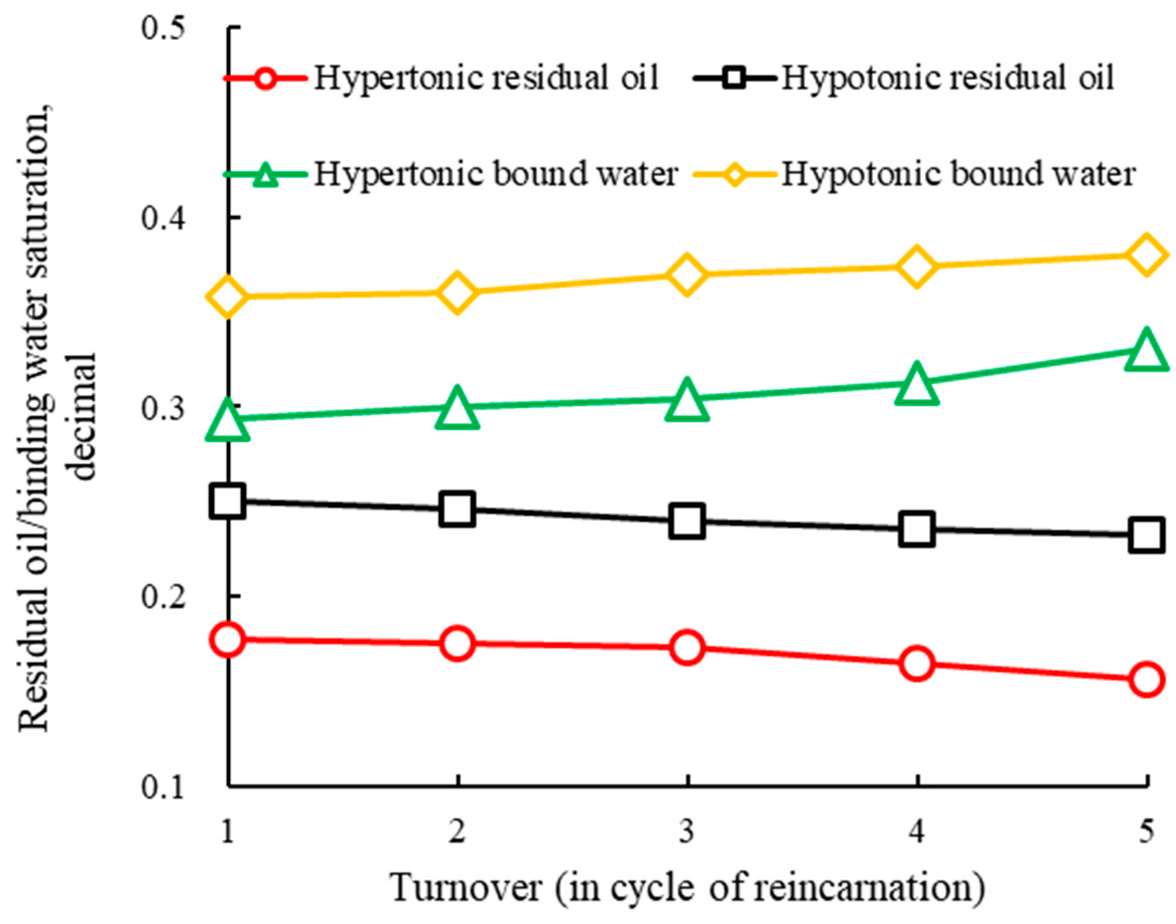 Processes 12 02668 g005