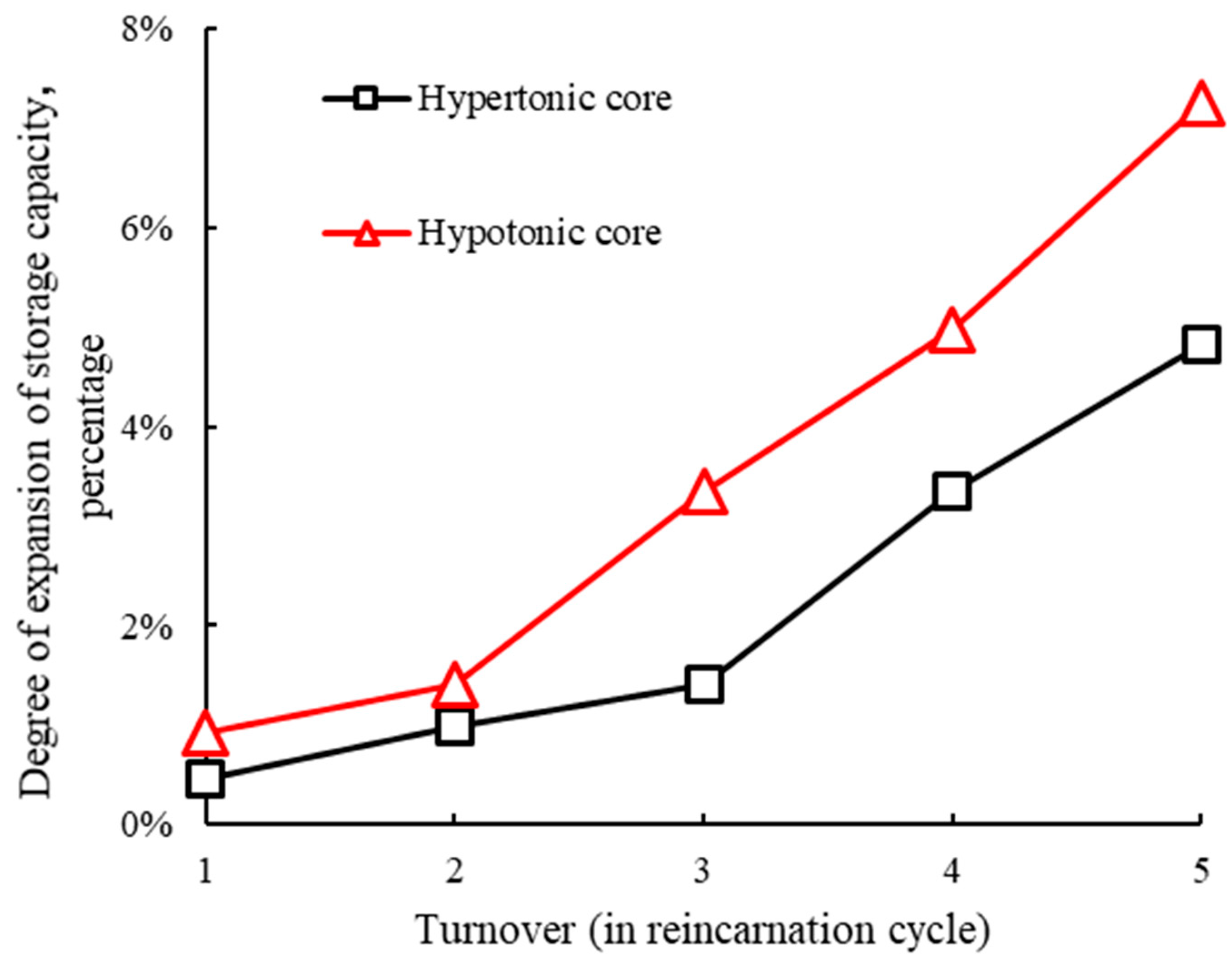 Processes 12 02668 g010