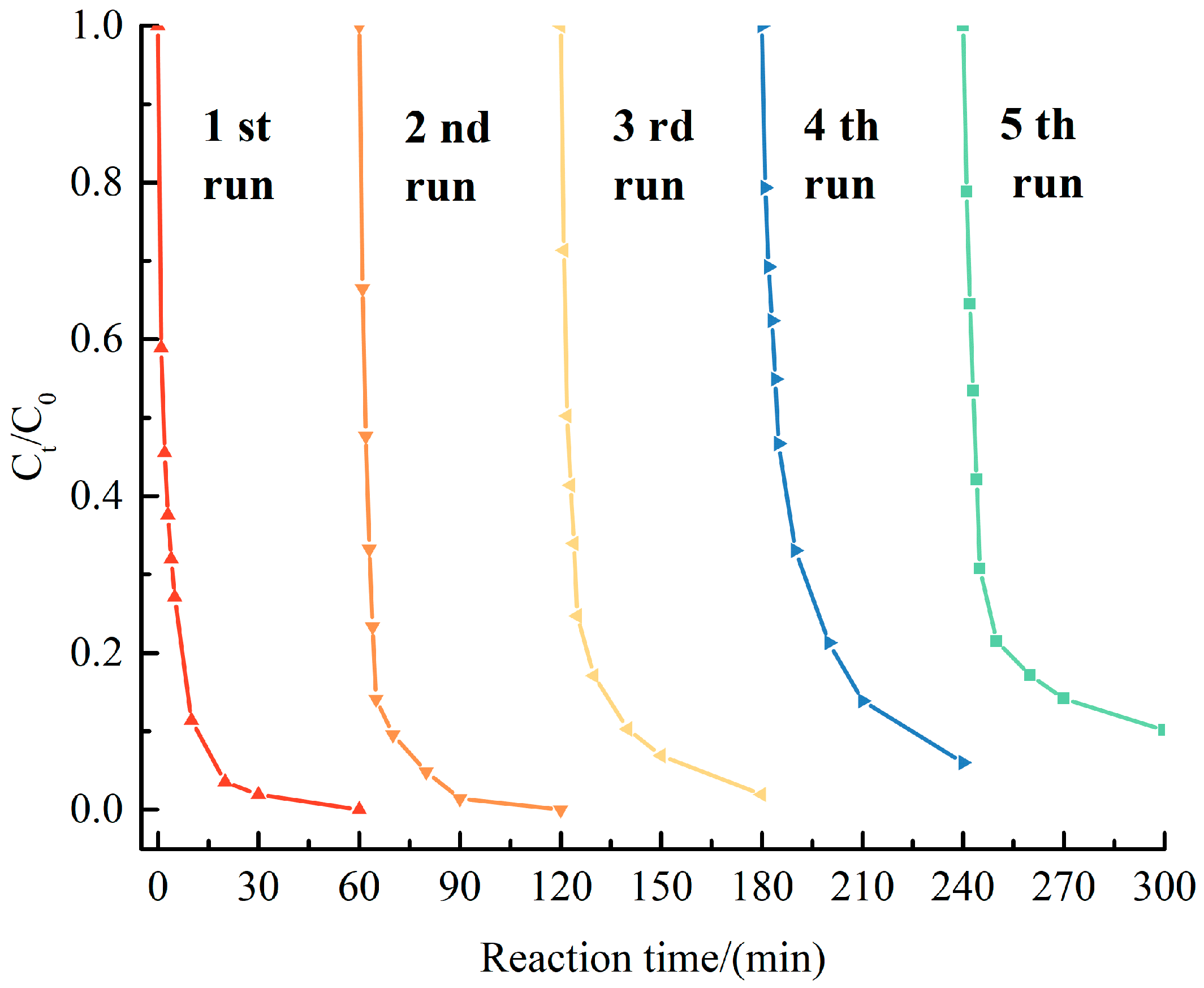 Processes 12 02670 g014