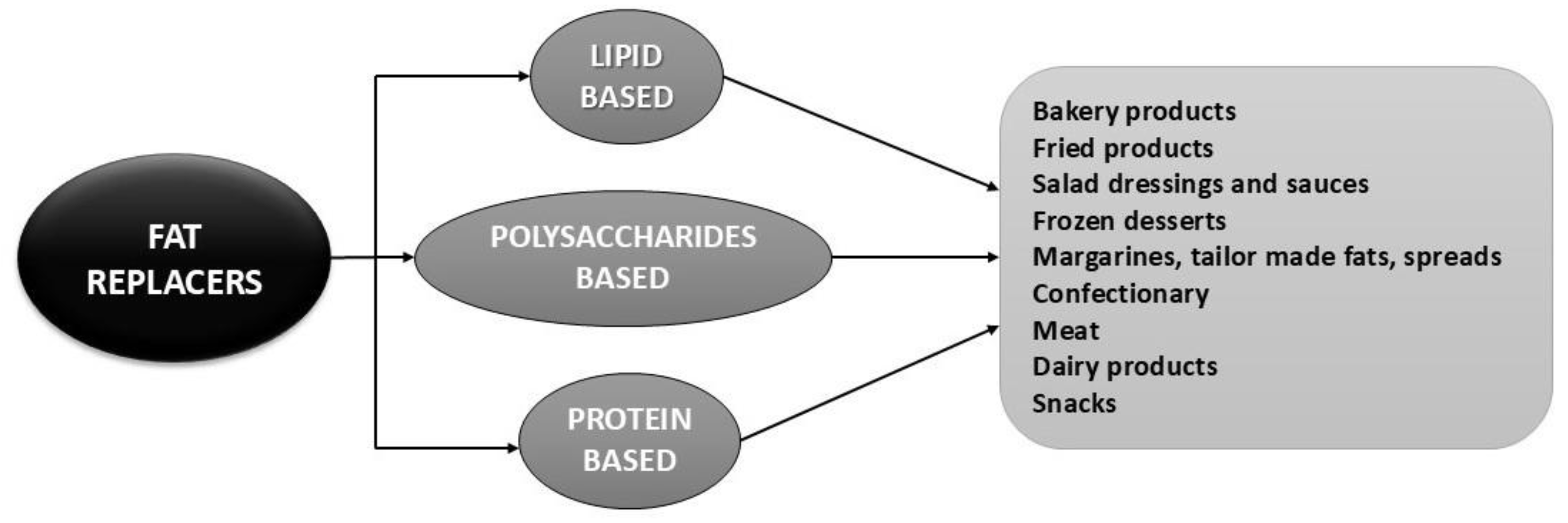 Processes 12 02701 g001 Processes 12 02701 g001