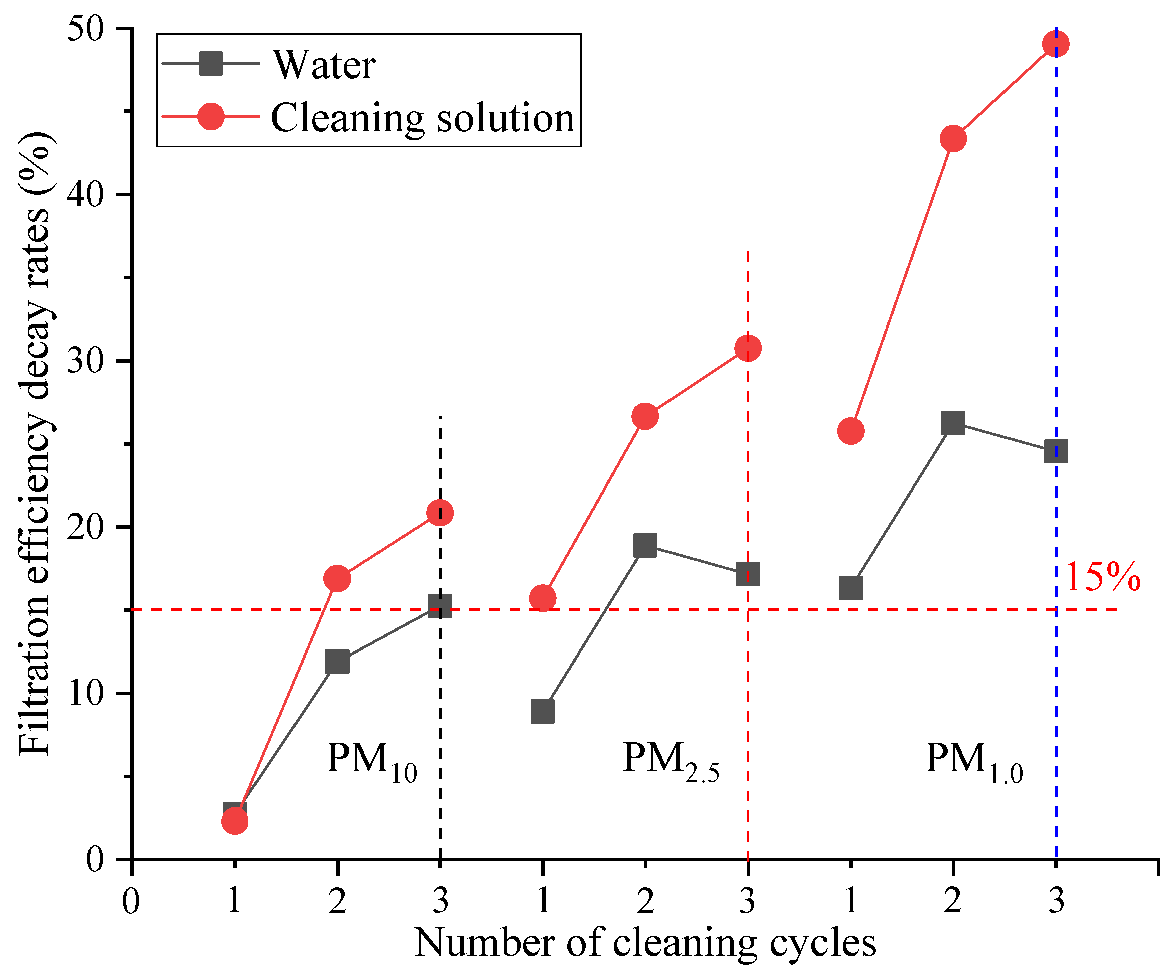 Processes 12 02703 g006