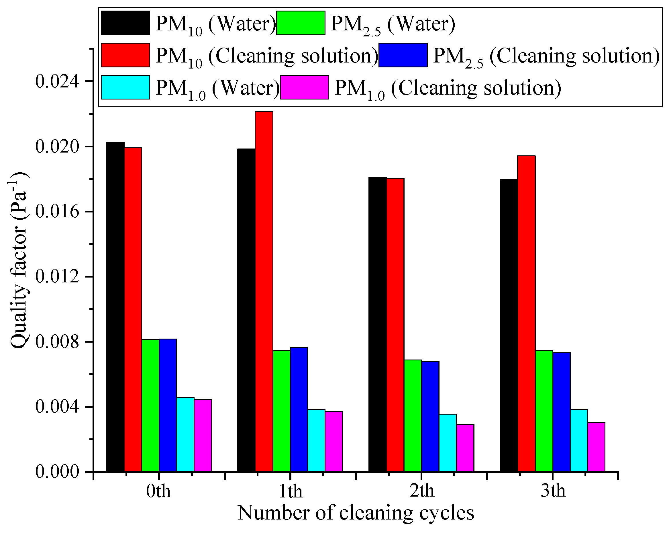 Processes 12 02703 g009