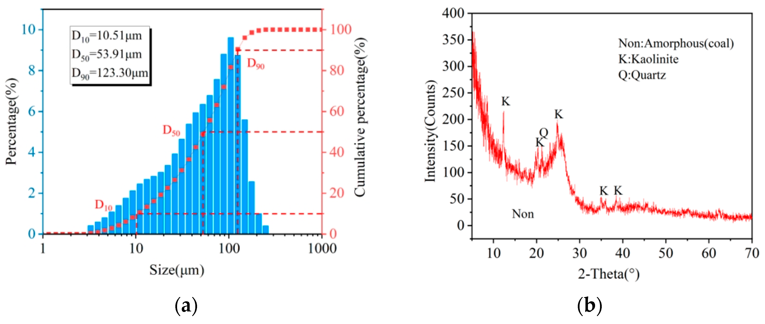 Processes 12 02738 g001