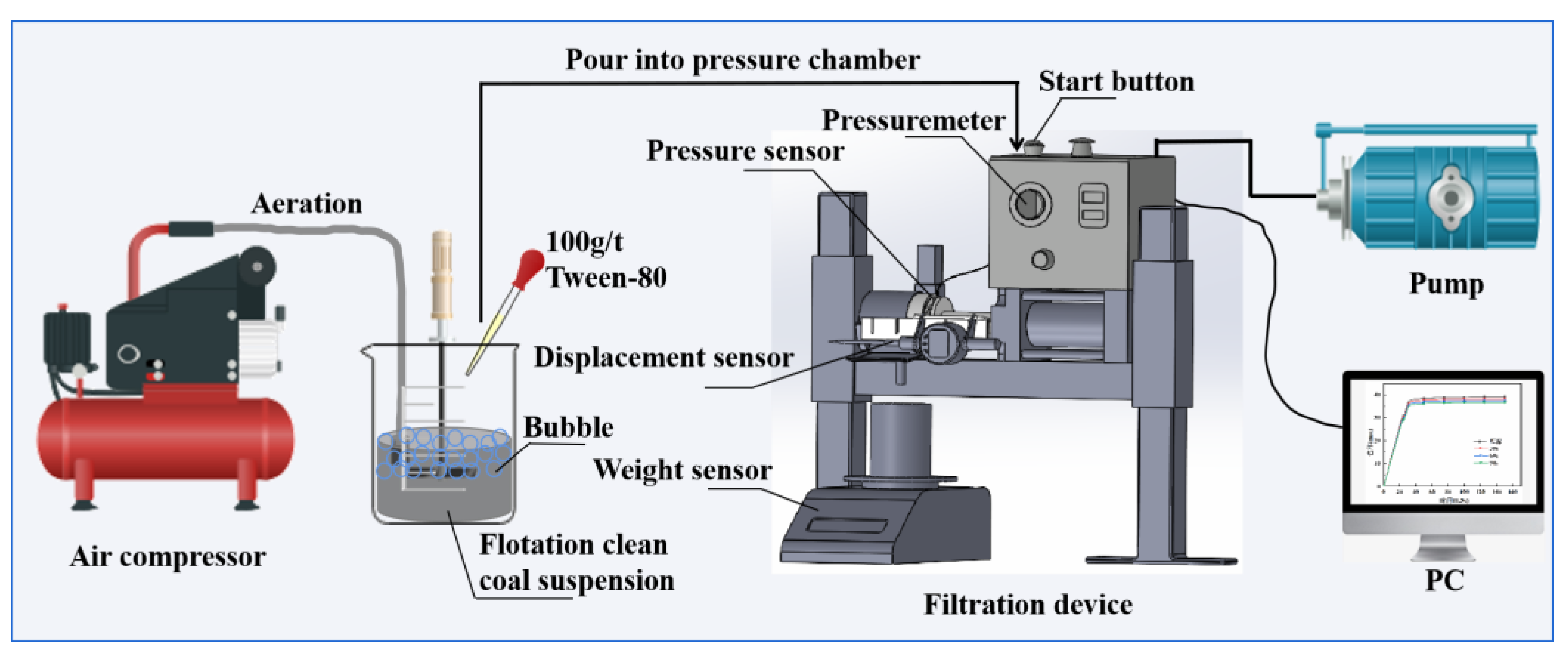 Processes 12 02738 g002